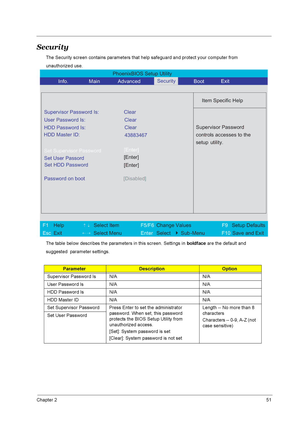 Acer 3510, 1690 manual Security, Parameter Description Option 