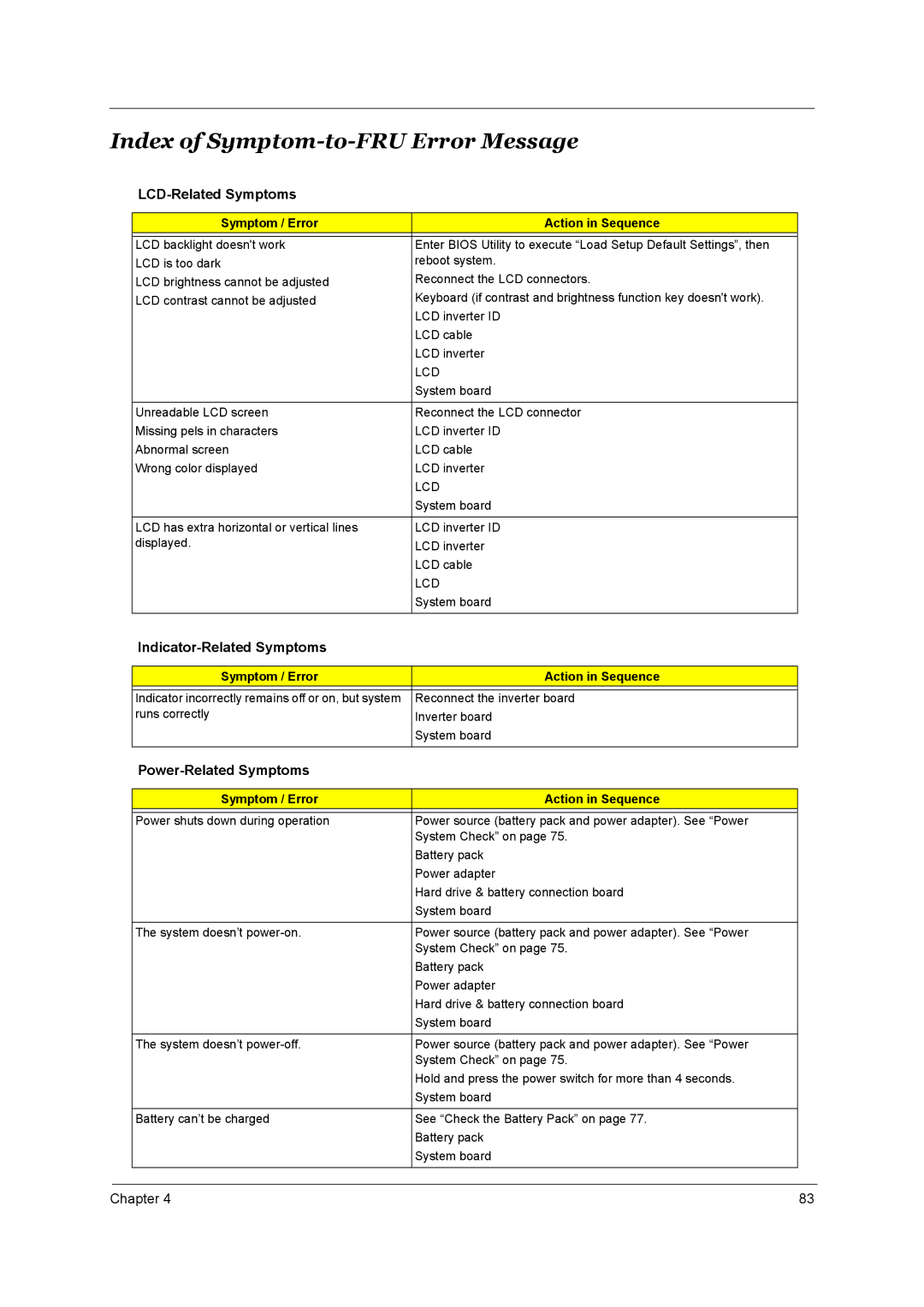 Acer 3510 Index of Symptom-to-FRU Error Message, LCD-Related Symptoms, Indicator-Related Symptoms, Power-Related Symptoms 