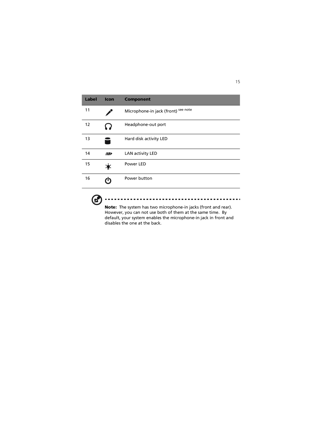 Acer 3600 Series manual Microphone-in jack front see note 