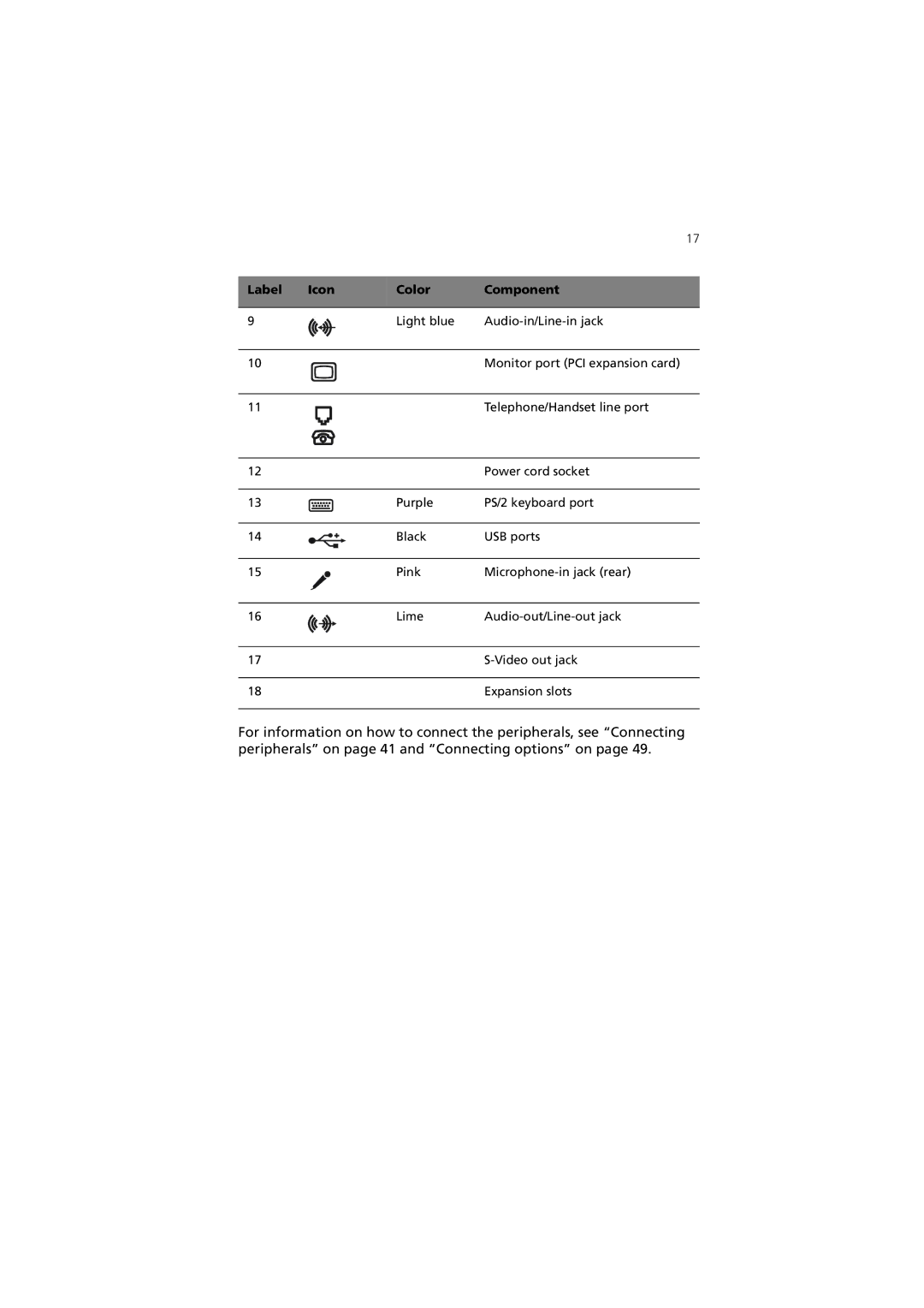 Acer 3600 Series manual Label Icon Color Component 