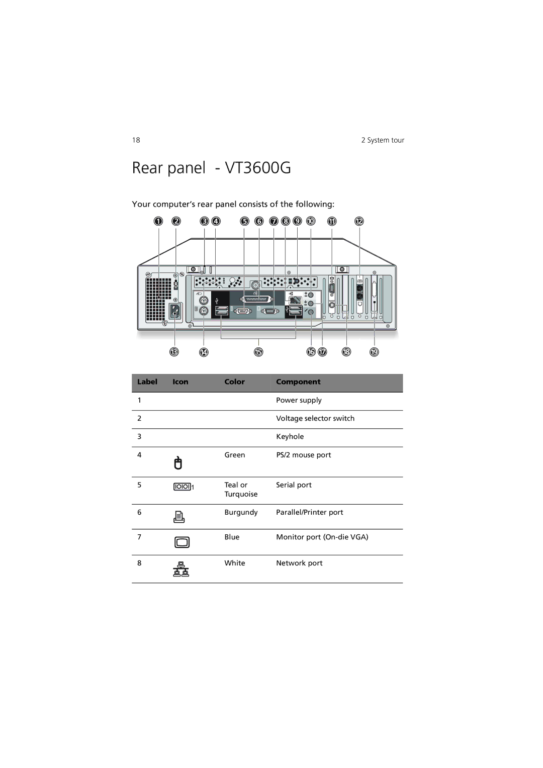 Acer 3600 Series manual Rear panel VT3600G 