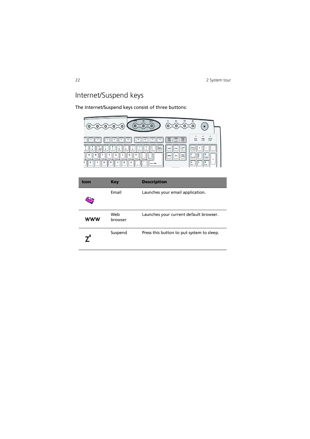 Acer 3600 Series manual Internet/Suspend keys consist of three buttons 