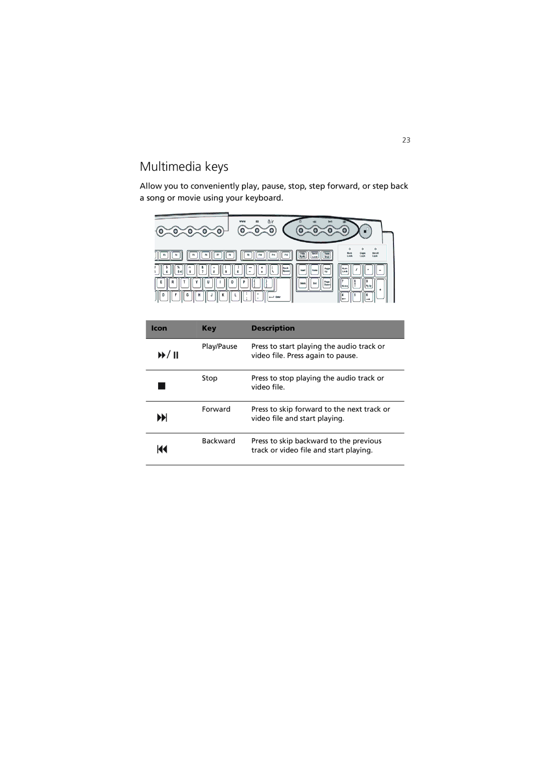 Acer 3600 Series manual Multimedia keys 