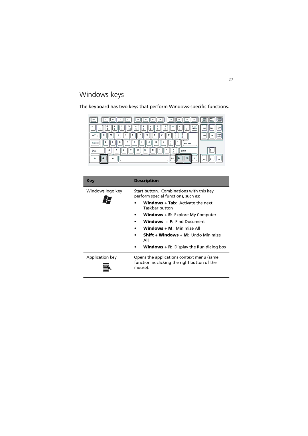 Acer 3600 Series manual Windows keys, Key Description 