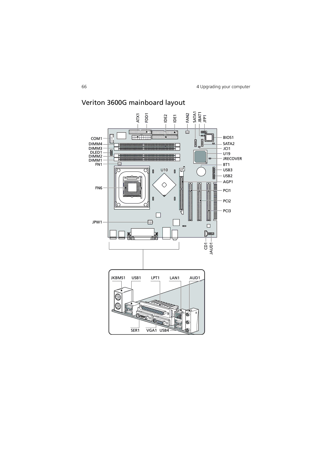 Acer 3600 Series manual Veriton 3600G mainboard layout 