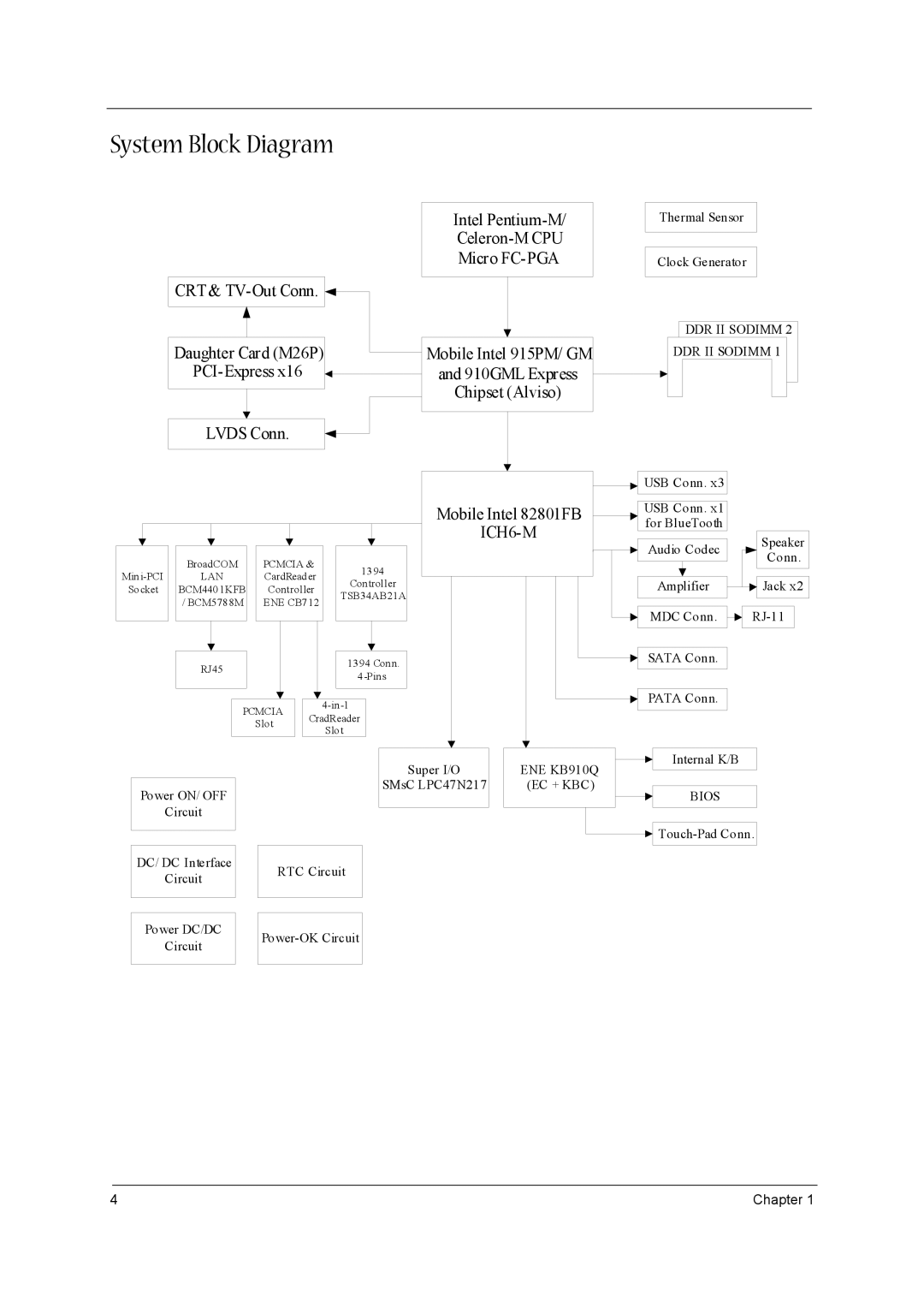 Acer 3600/5500 manual System Block Diagram, DDR II Sodimm 