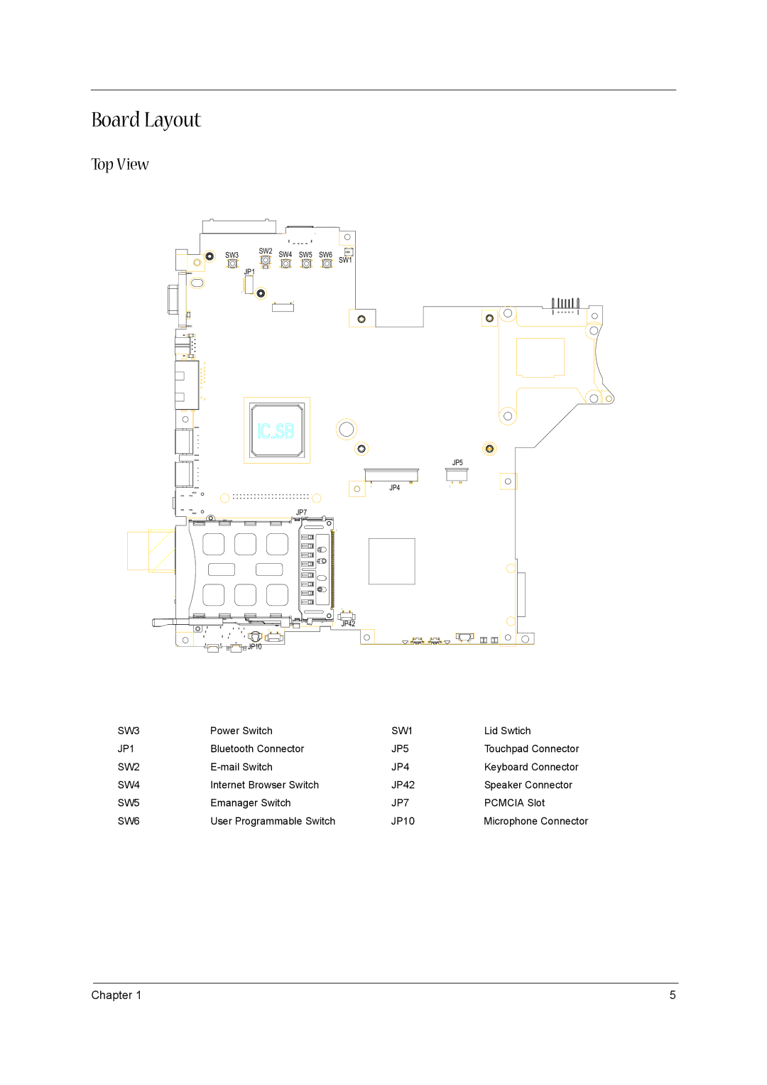 Acer 3600/5500 manual Board Layout, Top View 