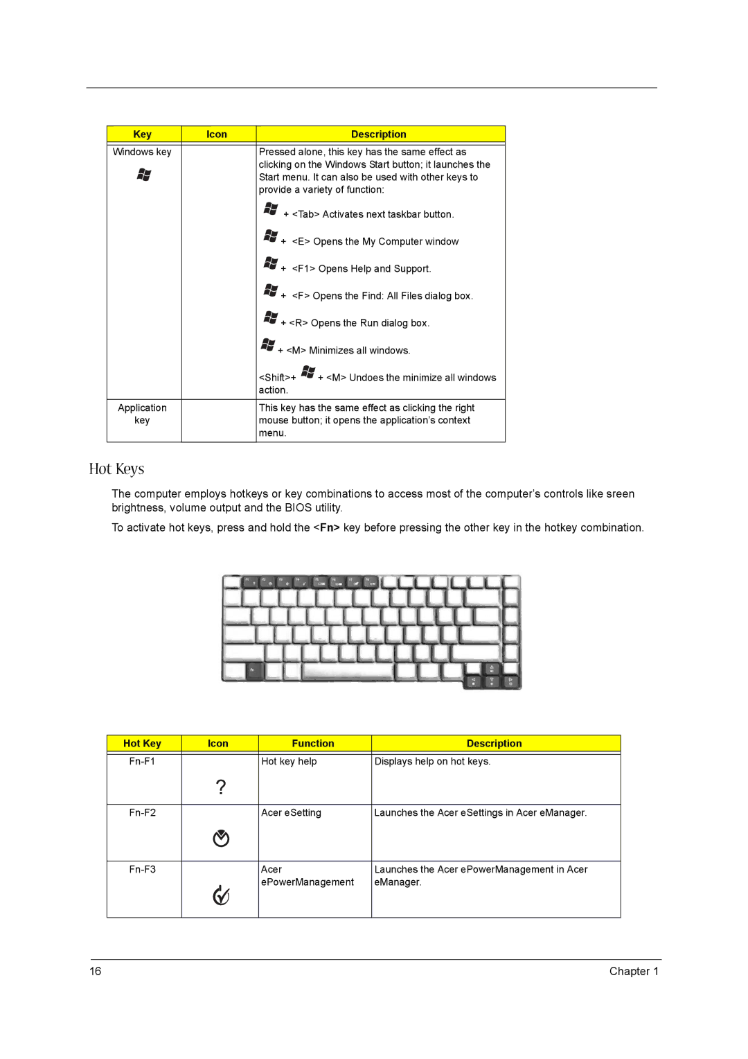 Acer 3600/5500 manual Hot Keys, Key Icon Description 