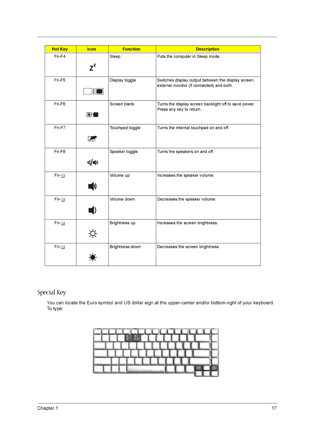 Acer 3600/5500 manual Special Key, Hot Key Icon Function Description 