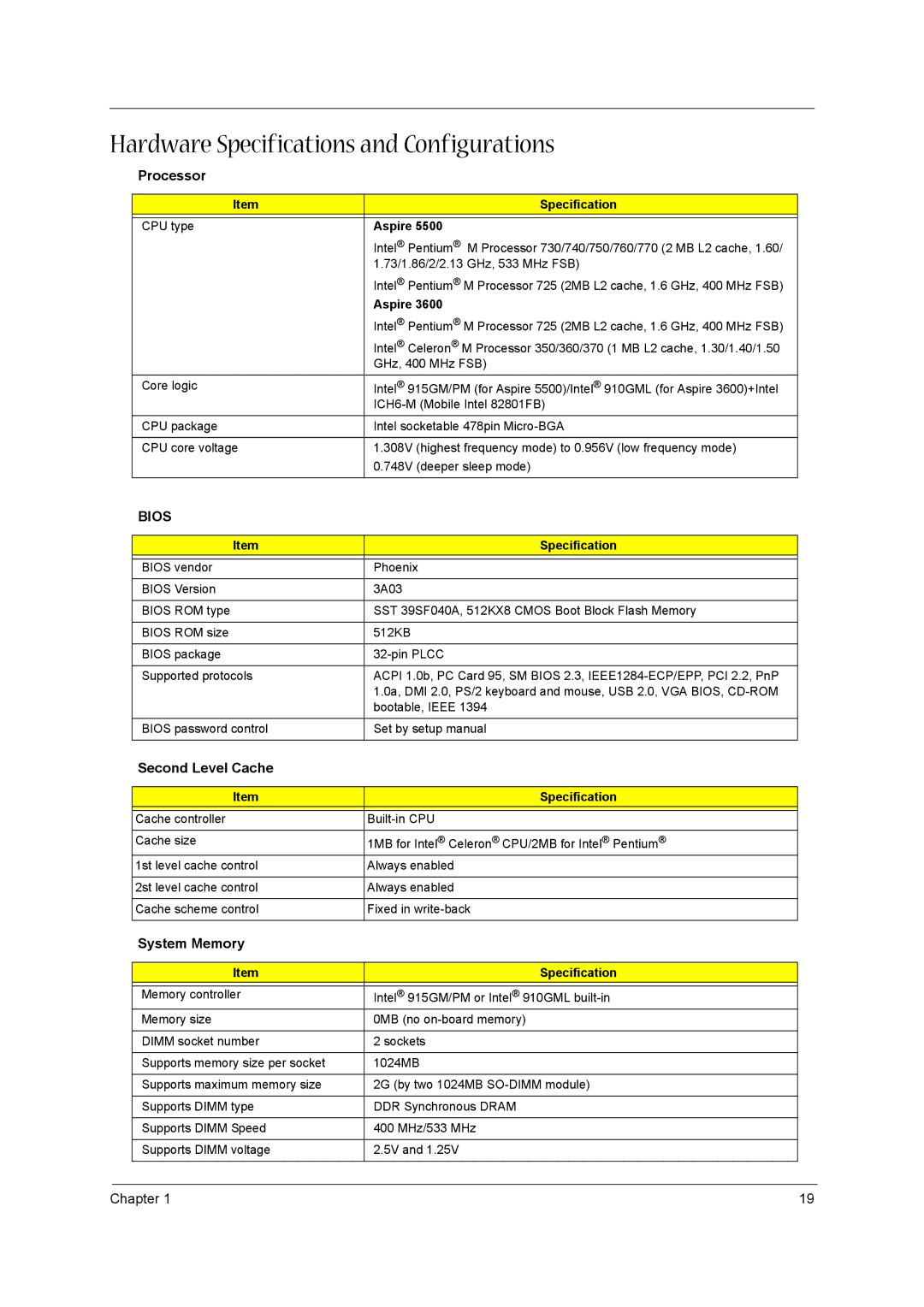 Acer 3600/5500 manual Hardware Specifications and Configurations, Processor, Second Level Cache, System Memory 