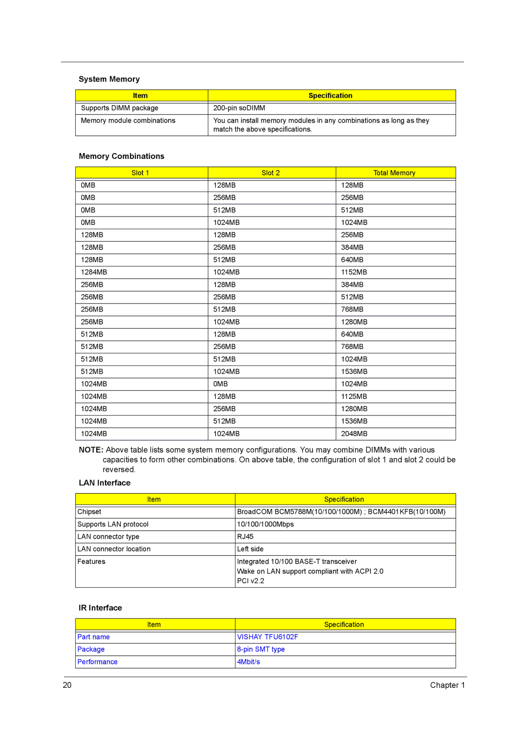 Acer 3600/5500 manual Memory Combinations, LAN Interface, IR Interface, 0MB 