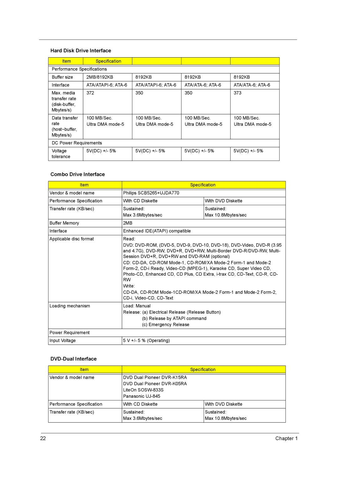 Acer 3600/5500 manual Combo Drive Interface, DVD-Dual Interface, ATA/ATAPI-6 ATA-6 ATA/ATA-6 ATA-6, 2MB 