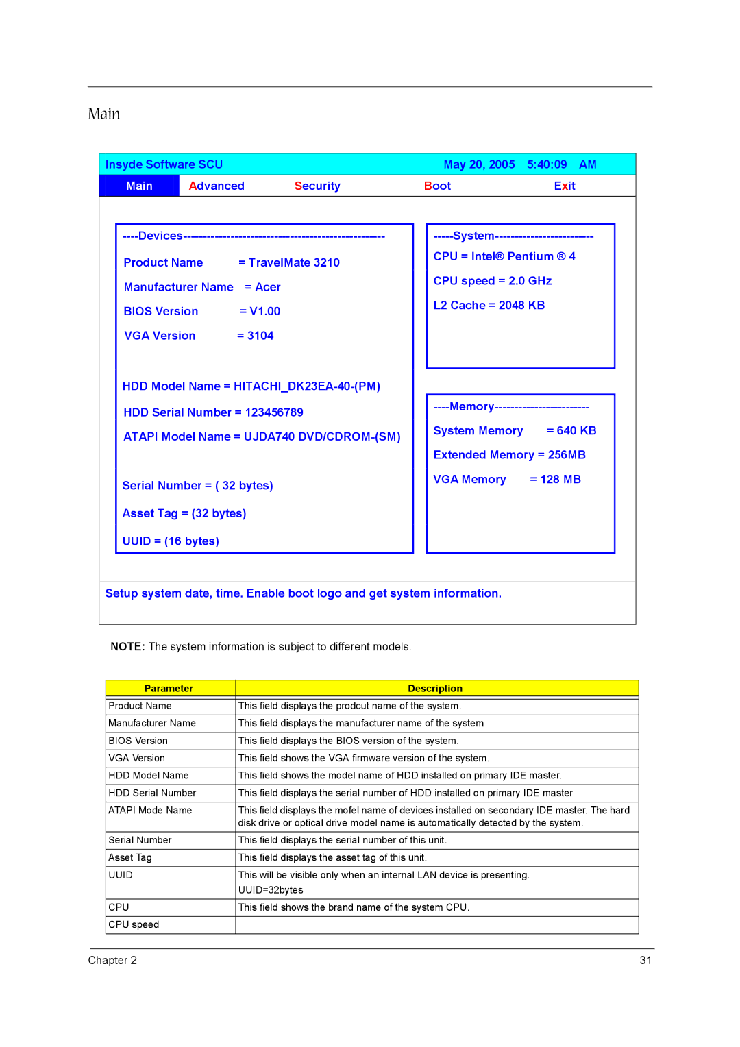 Acer 3600/5500 manual Main, Parameter Description, Uuid, Cpu 