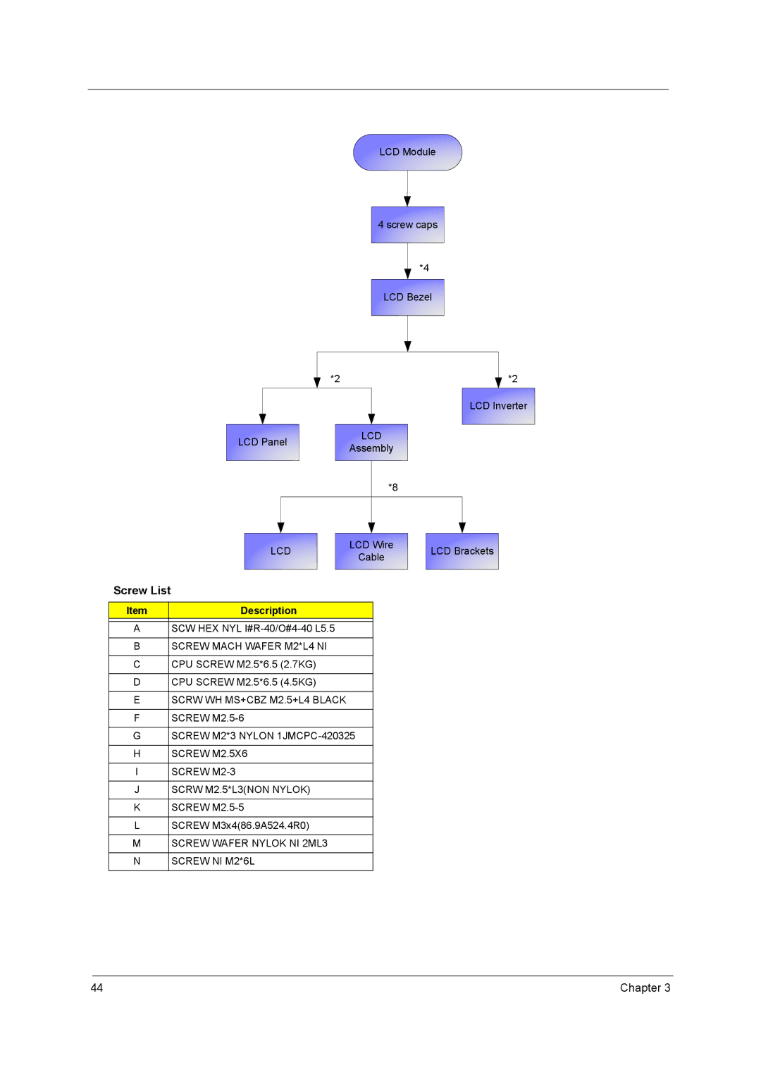 Acer 3600/5500 manual Screw List 