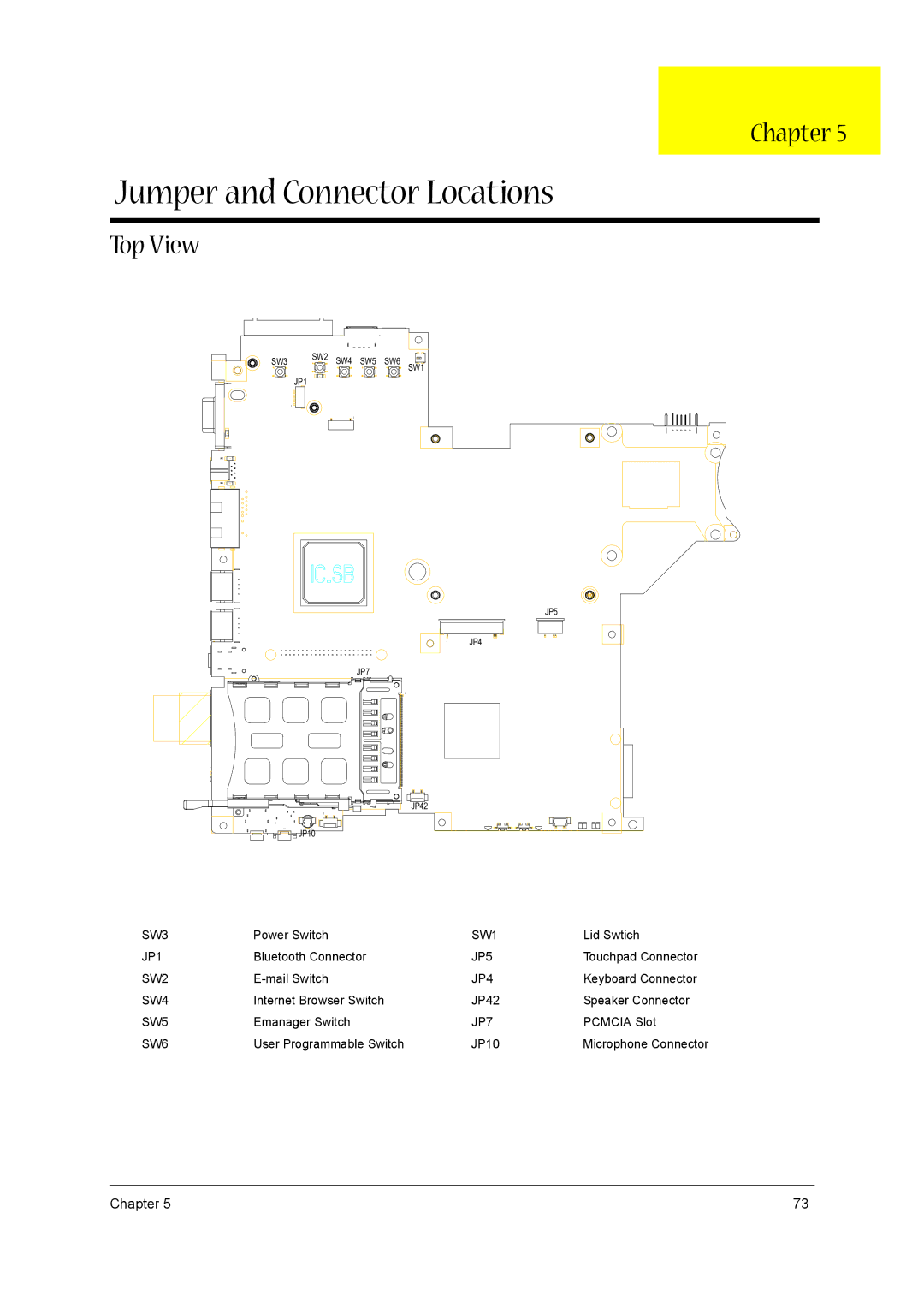 Acer 3600/5500 manual Jumper and Connector Locations, Top View 