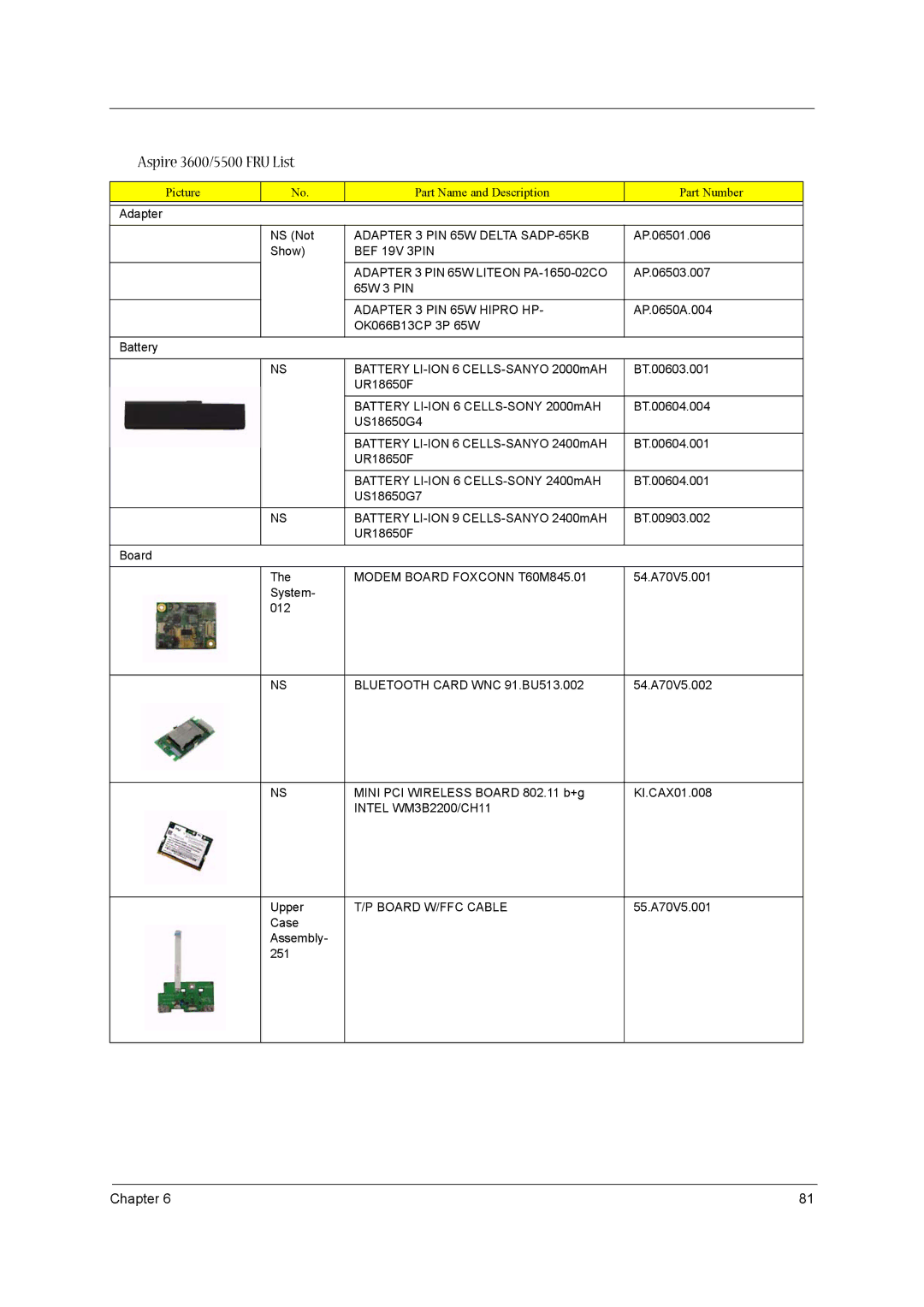 Acer 3600/5500 Adapter 3 PIN 65W Delta SADP-65KB, BEF 19V 3PIN Adapter 3 PIN 65W Liteon PA-1650-02CO, Intel WM3B2200/CH11 