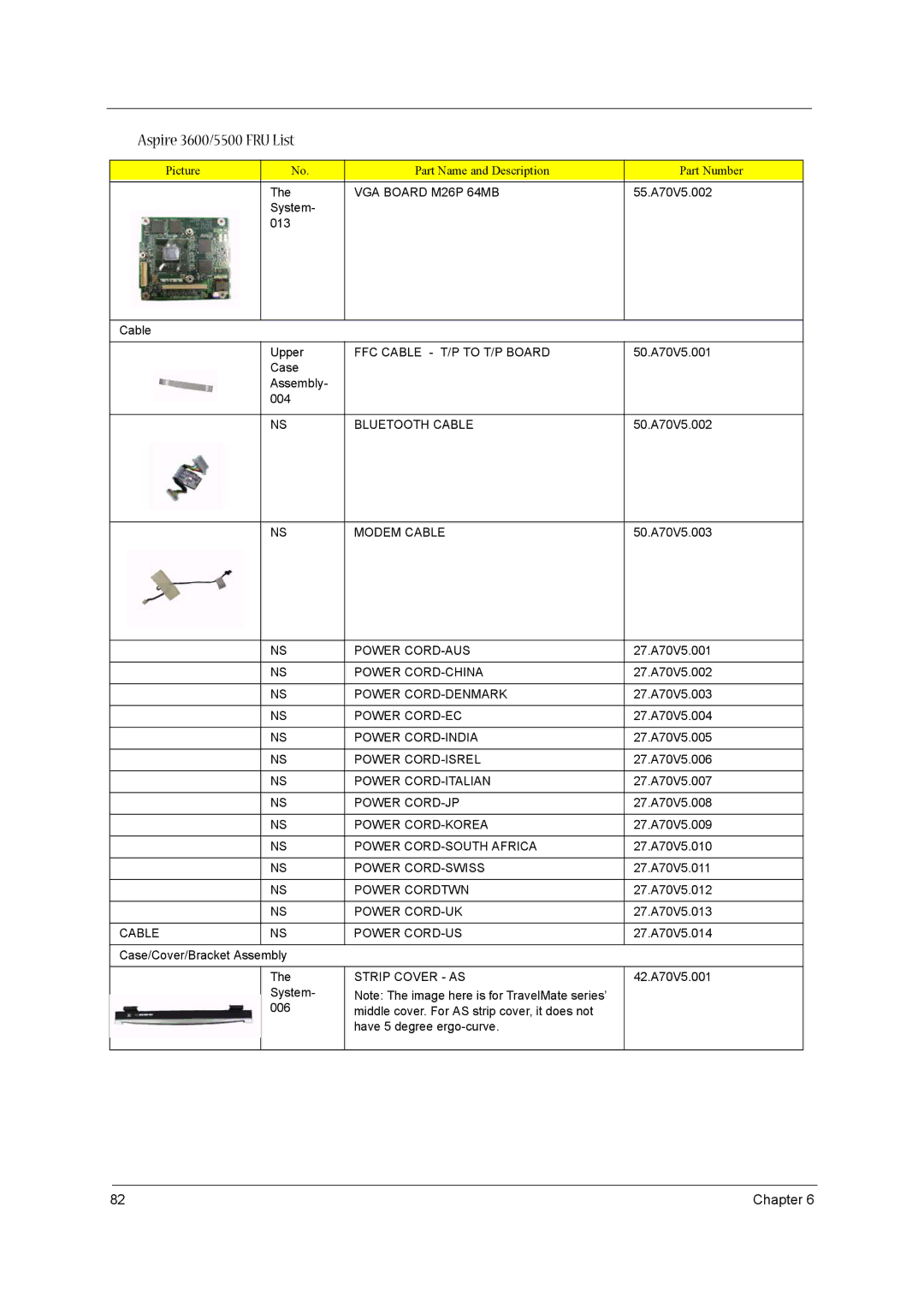 Acer 3600/5500 manual VGA Board M26P 64MB, FFC Cable T/P to T/P Board, Bluetooth Cable, Modem Cable, Power CORD-AUS 