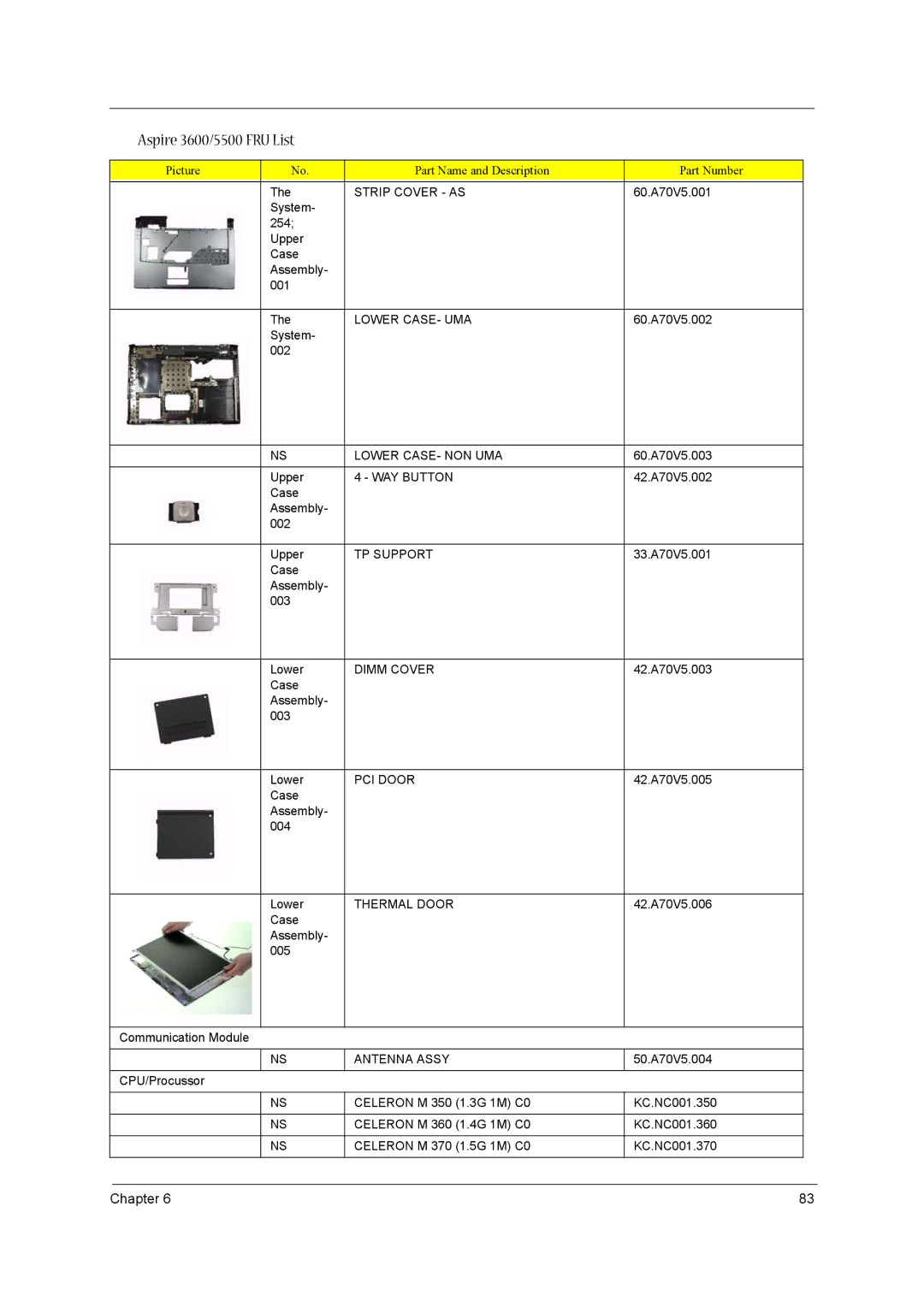 Acer 3600/5500 manual Lower CASE- UMA, Lower CASE- NON UMA, WAY Button, TP Support, Dimm Cover, PCI Door, Thermal Door 