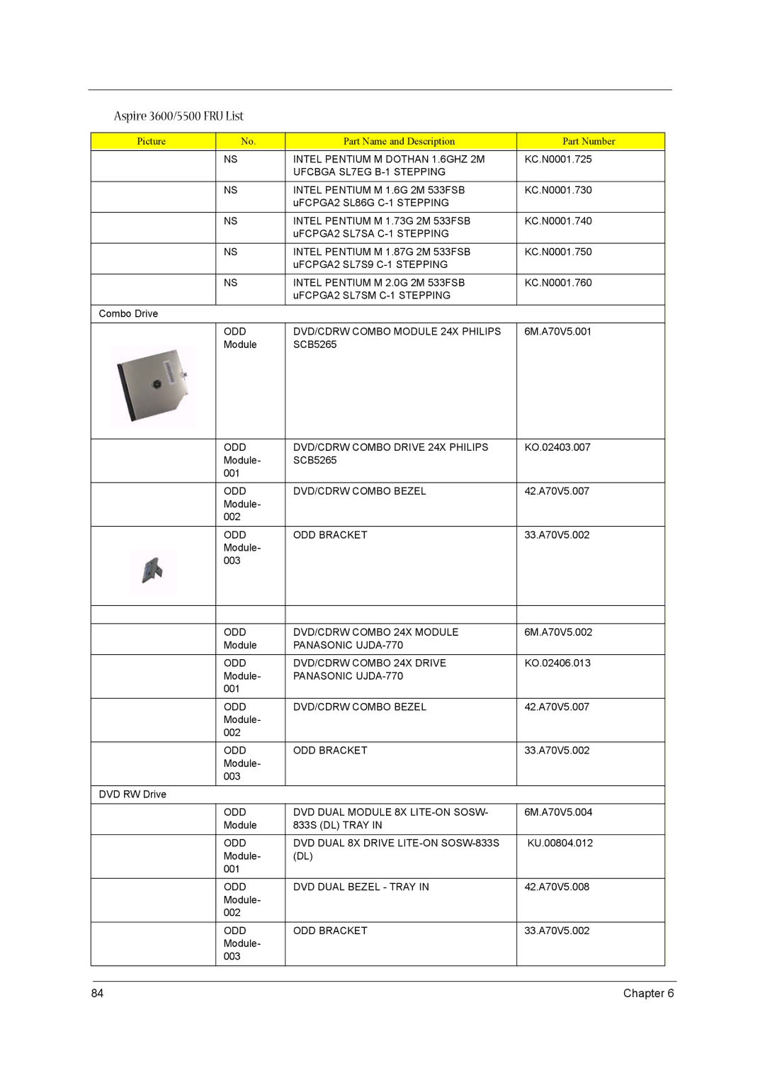 Acer 3600/5500 Intel Pentium M Dothan 1.6GHZ 2M, Ufcbga SL7EG B-1 Stepping Intel Pentium M 1.6G 2M 533FSB, ODD ODD Bracket 