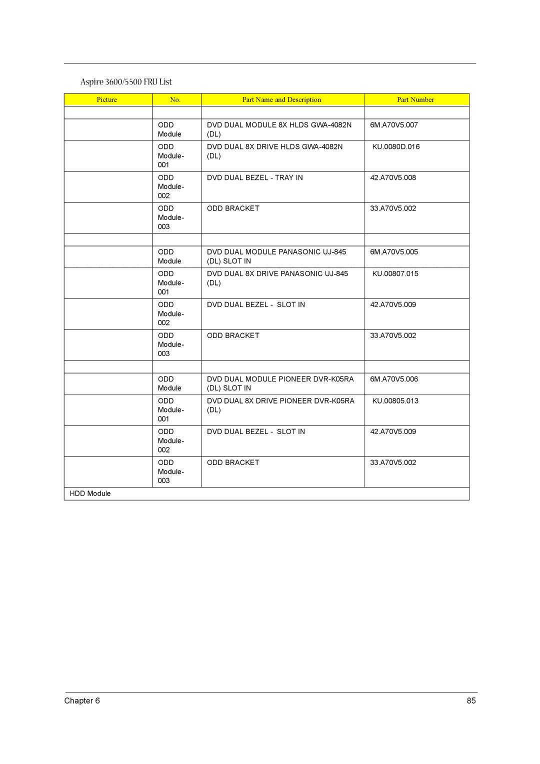 Acer 3600/5500 manual ODD DVD Dual Module 8X Hlds GWA-4082N, ODD DVD Dual 8X Drive Hlds GWA-4082N, ODD DVD Dual Bezel Slot 