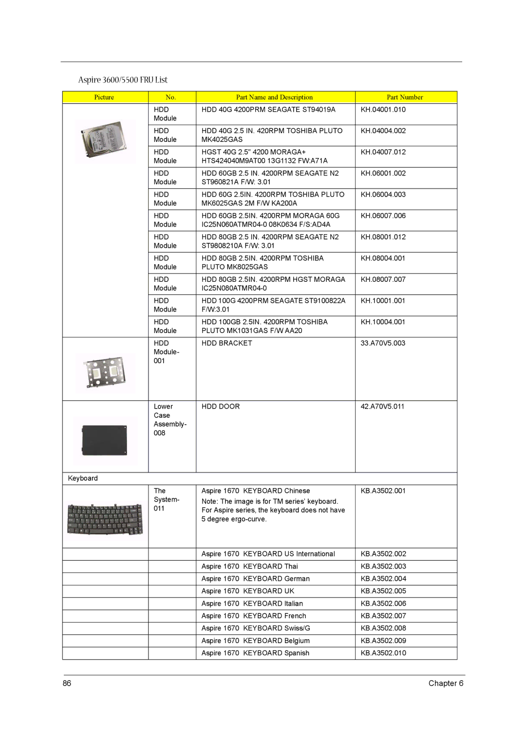 Acer 3600/5500 manual HDD HDD 40G 4200PRM Seagate ST94019A, HDD HDD 40G 2.5 in RPM Toshiba Pluto, MK4025GAS HDD, HDD Door 