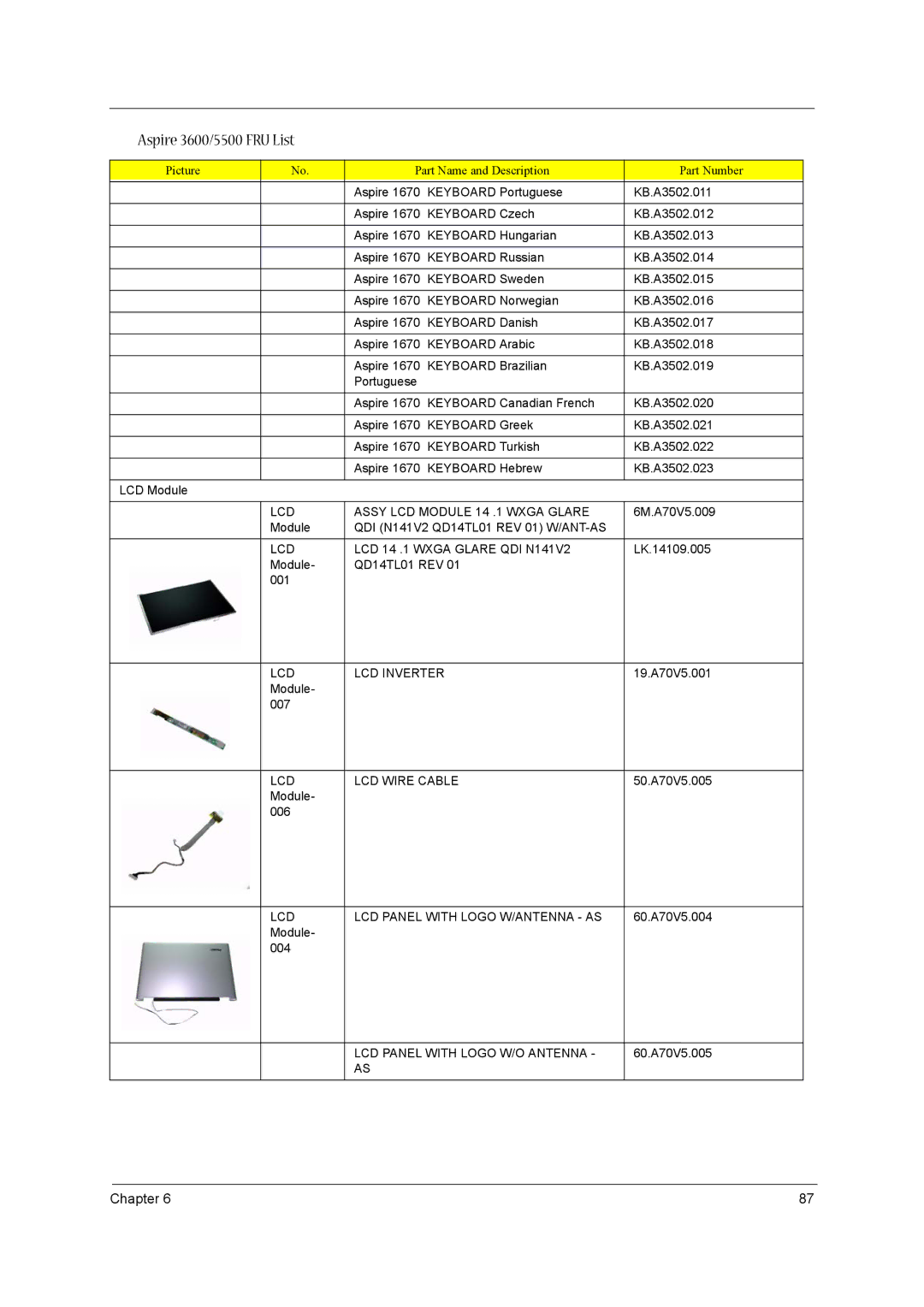 Acer 3600/5500 manual LCD Assy LCD Module 14 .1 Wxga Glare, LCD LCD 14 .1 Wxga Glare QDI N141V2, LCD LCD Inverter 