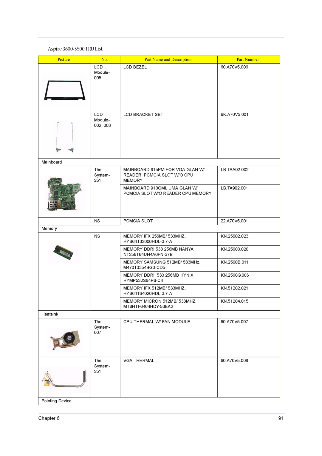 Acer 3600/5500 Mainboard 915PM for VGA Glan W, Reader Pcmcia Slot W/O CPU, Memory Mainboard 910GML UMA Glan W, VGA Thermal 