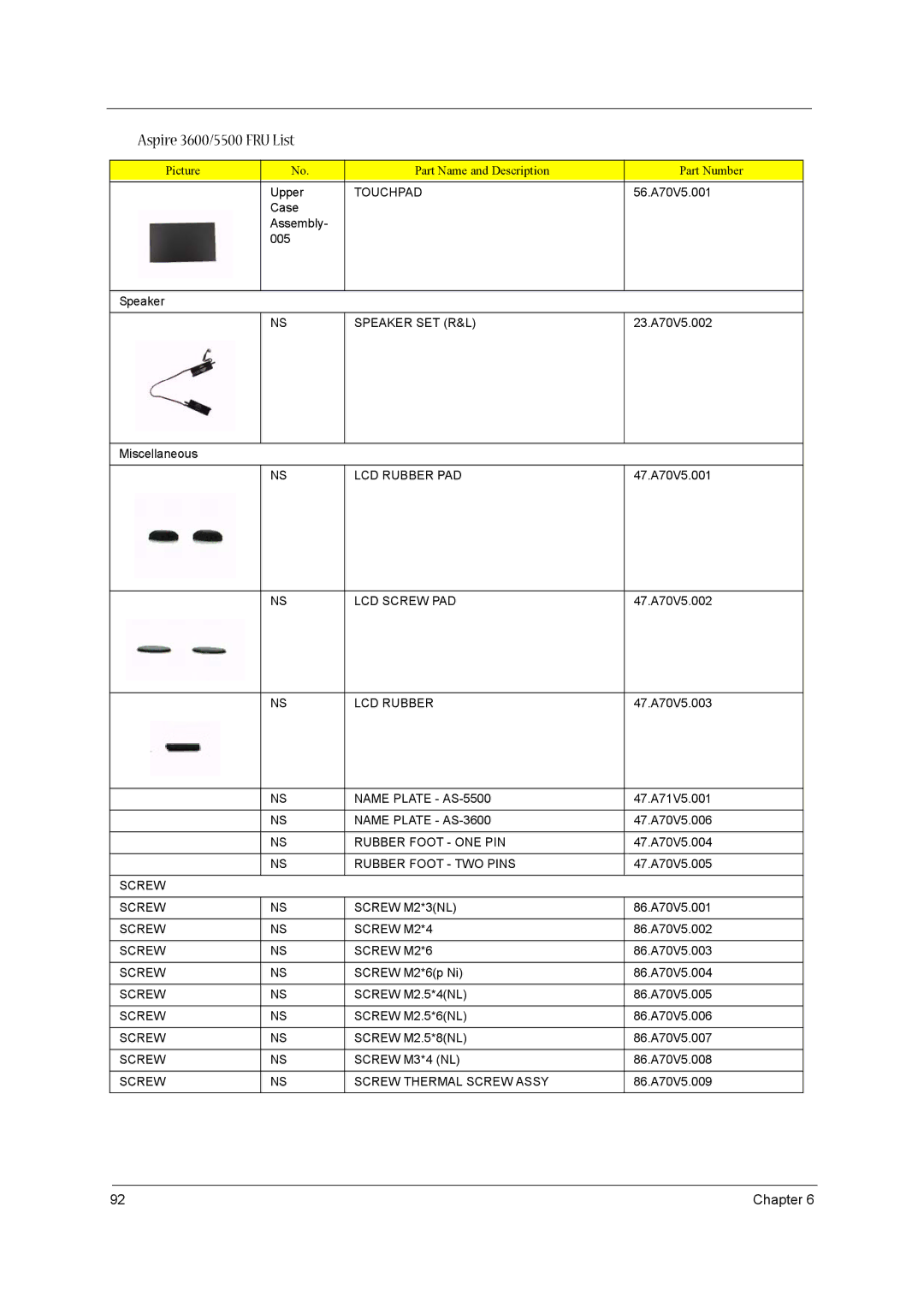 Acer 3600/5500 manual Touchpad, Speaker SET R&L, LCD Rubber PAD, LCD Screw PAD, Name Plate AS-5500, Name Plate AS-3600 