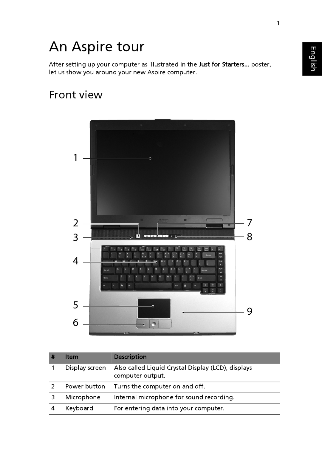 Acer 3610 Series manual An Aspire tour, Front view, Description 