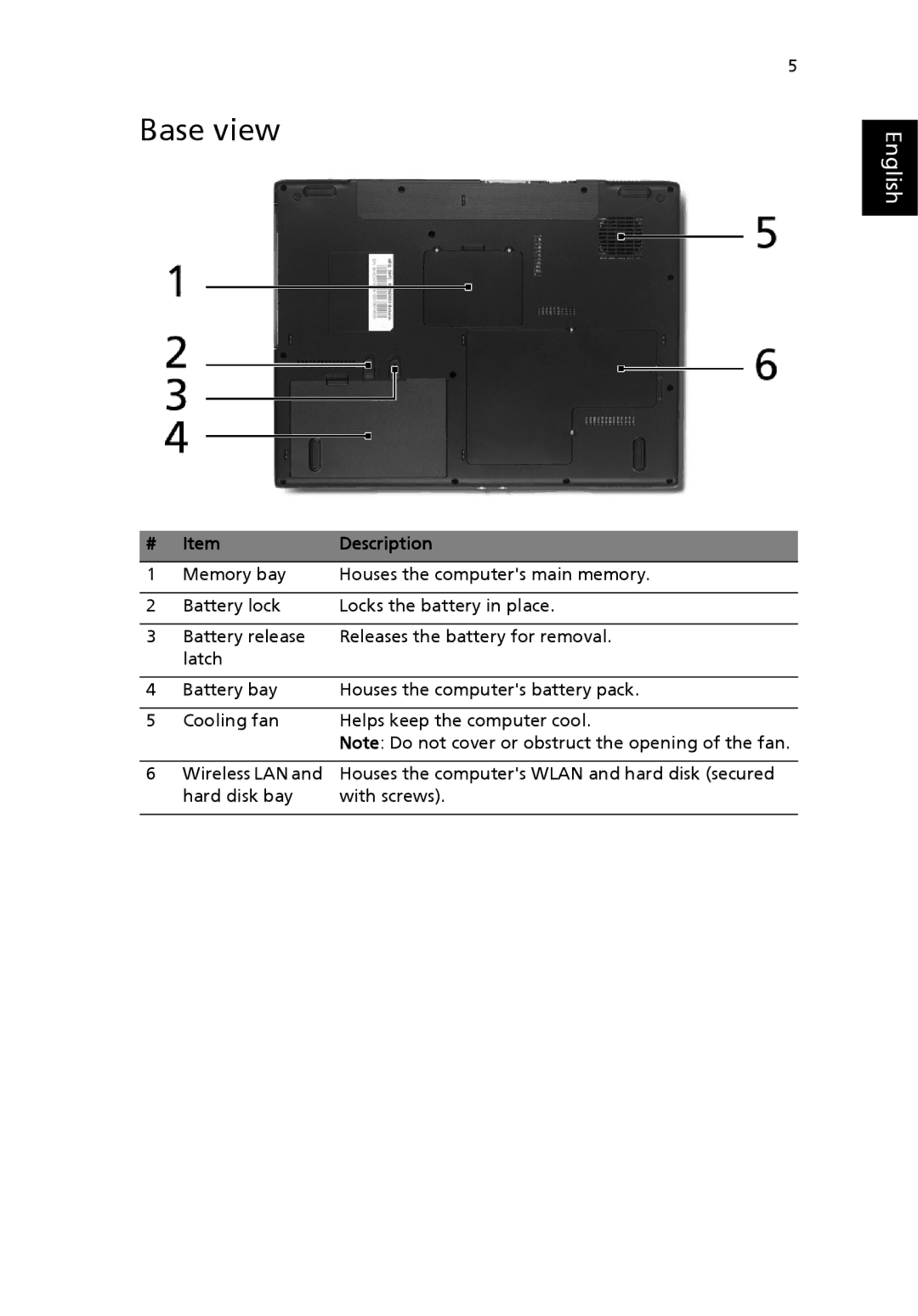 Acer 3610 Series manual Base view 