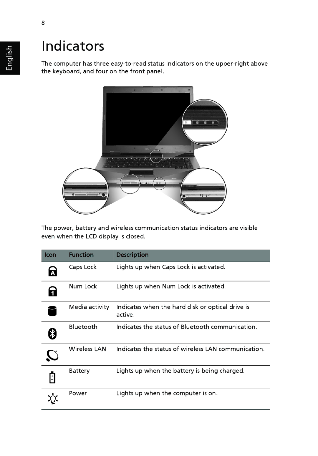 Acer 3610 Series manual Indicators, Function Description 