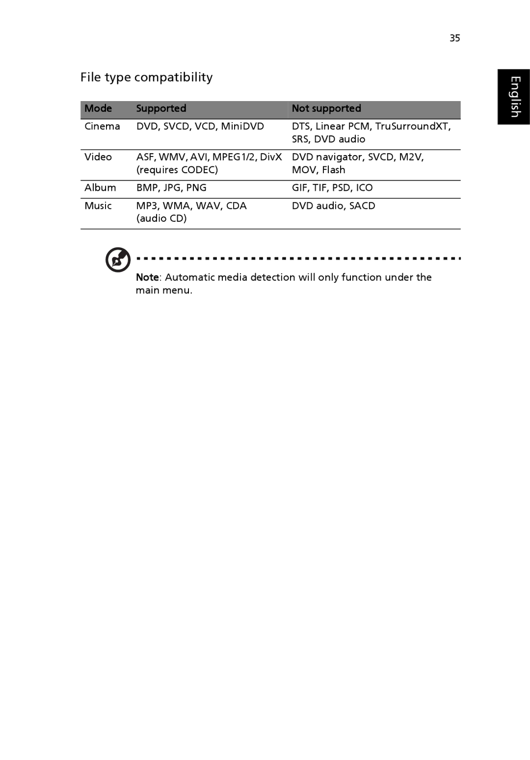 Acer 3610 Series manual File type compatibility, Mode Supported Not supported 