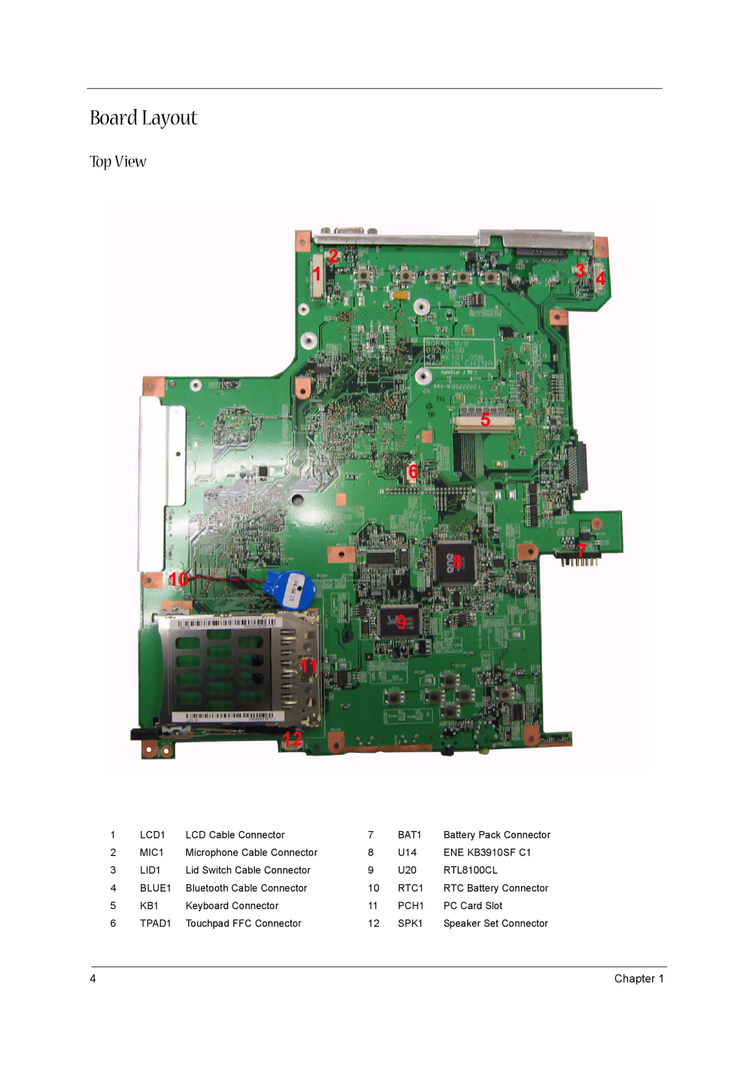 Acer 3610 manual Board Layout, Top View 