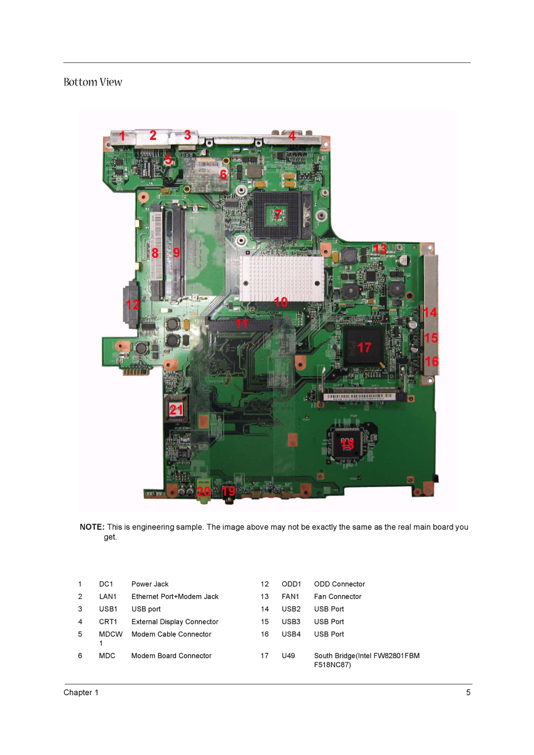 Acer 3610 manual Bottom View 