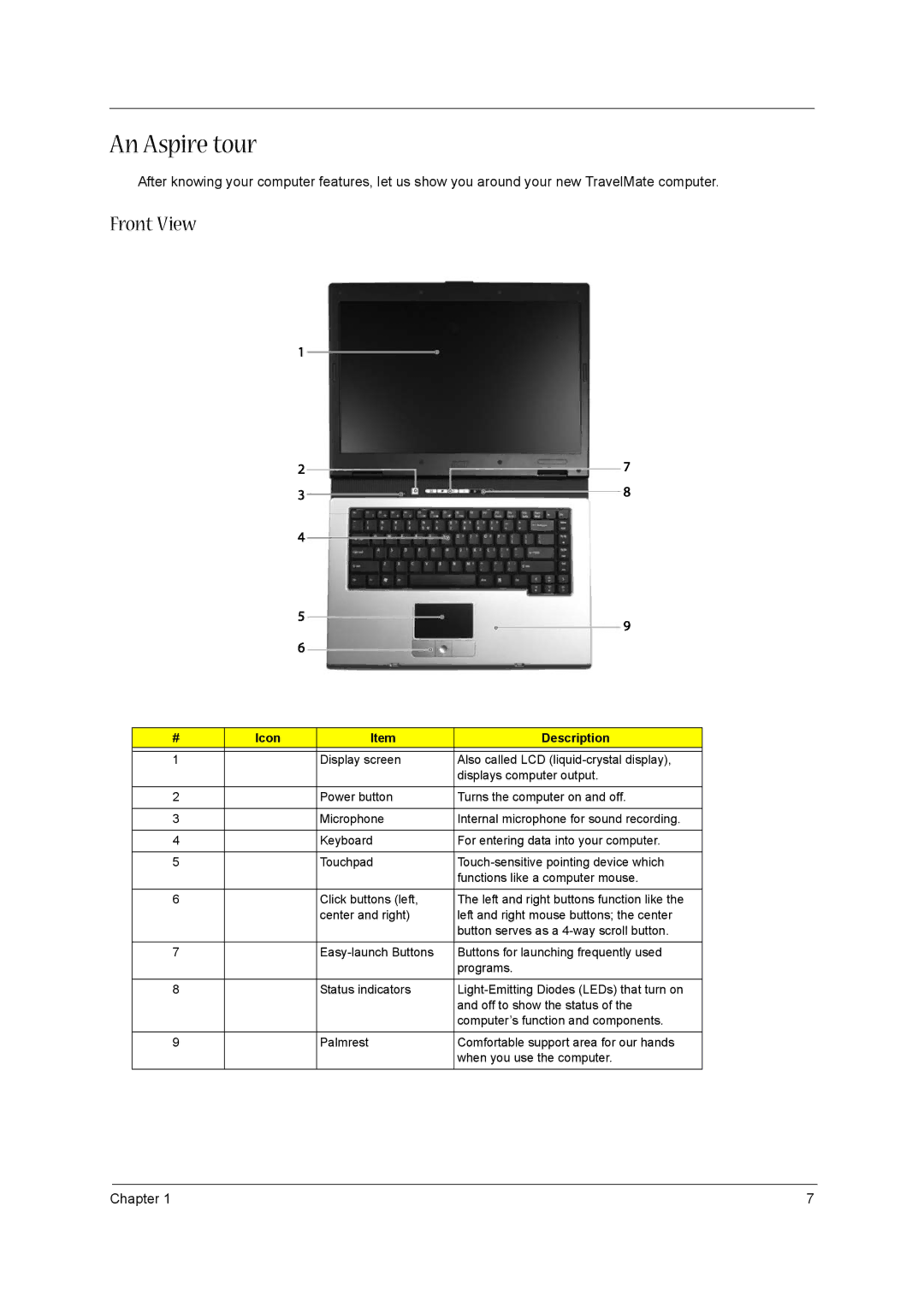 Acer 3610 manual An Aspire tour, Front View, Icon Description 