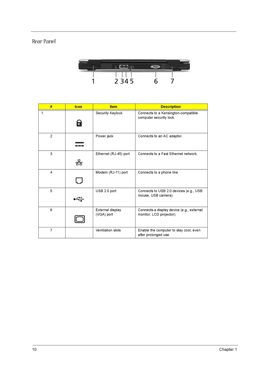 Acer 3610 manual Rear Panel 