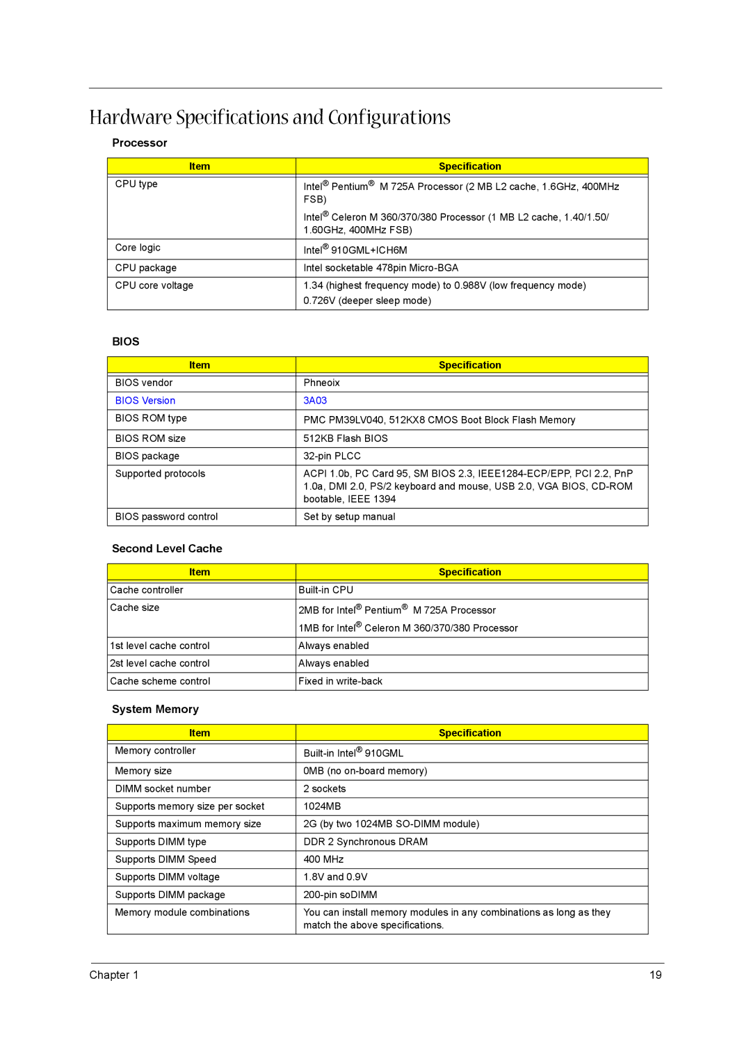 Acer 3610 manual Hardware Specifications and Configurations, Processor, Second Level Cache, System Memory 