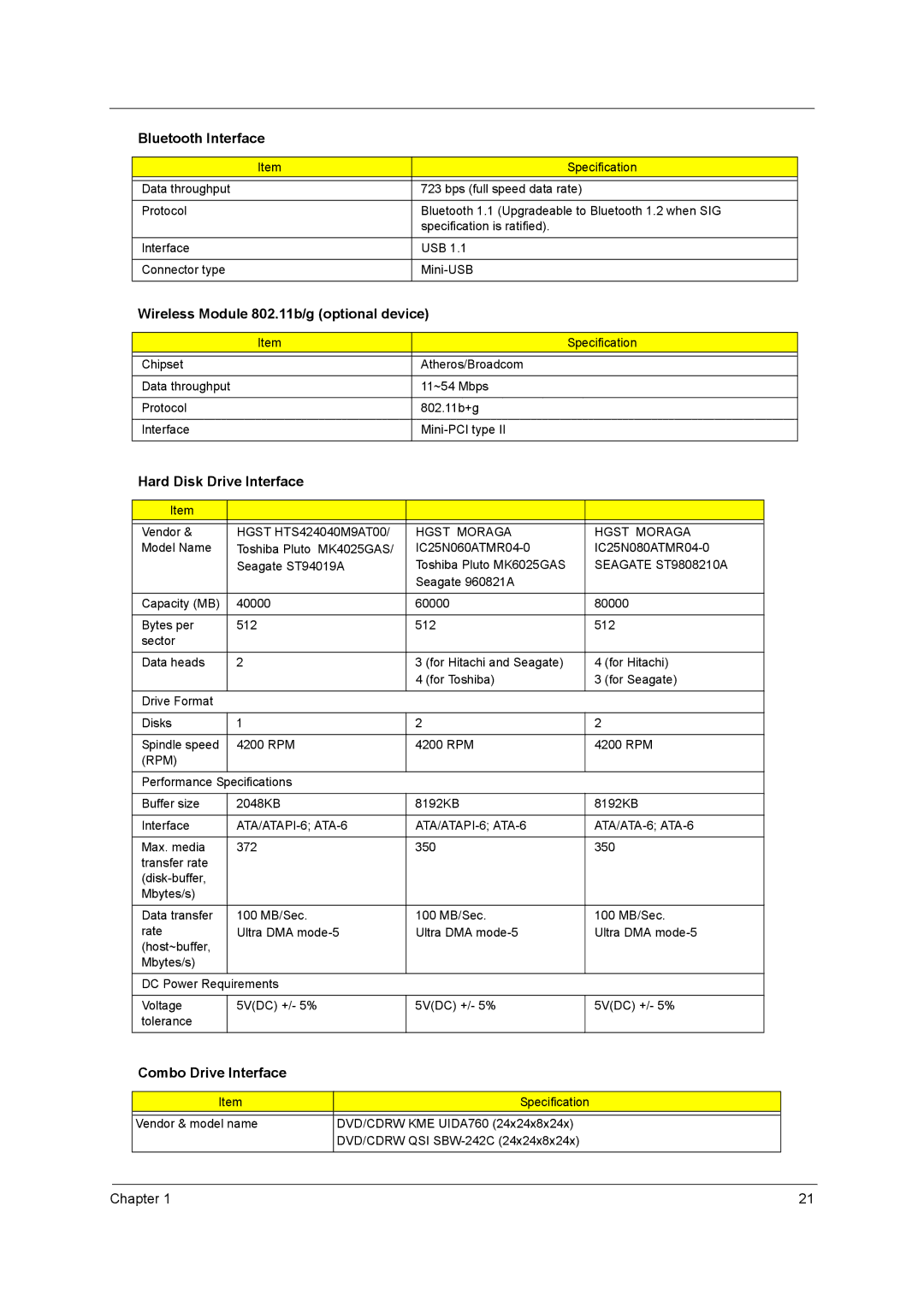 Acer 3610 manual Wireless Module 802.11b/g optional device, Hard Disk Drive Interface, Combo Drive Interface 