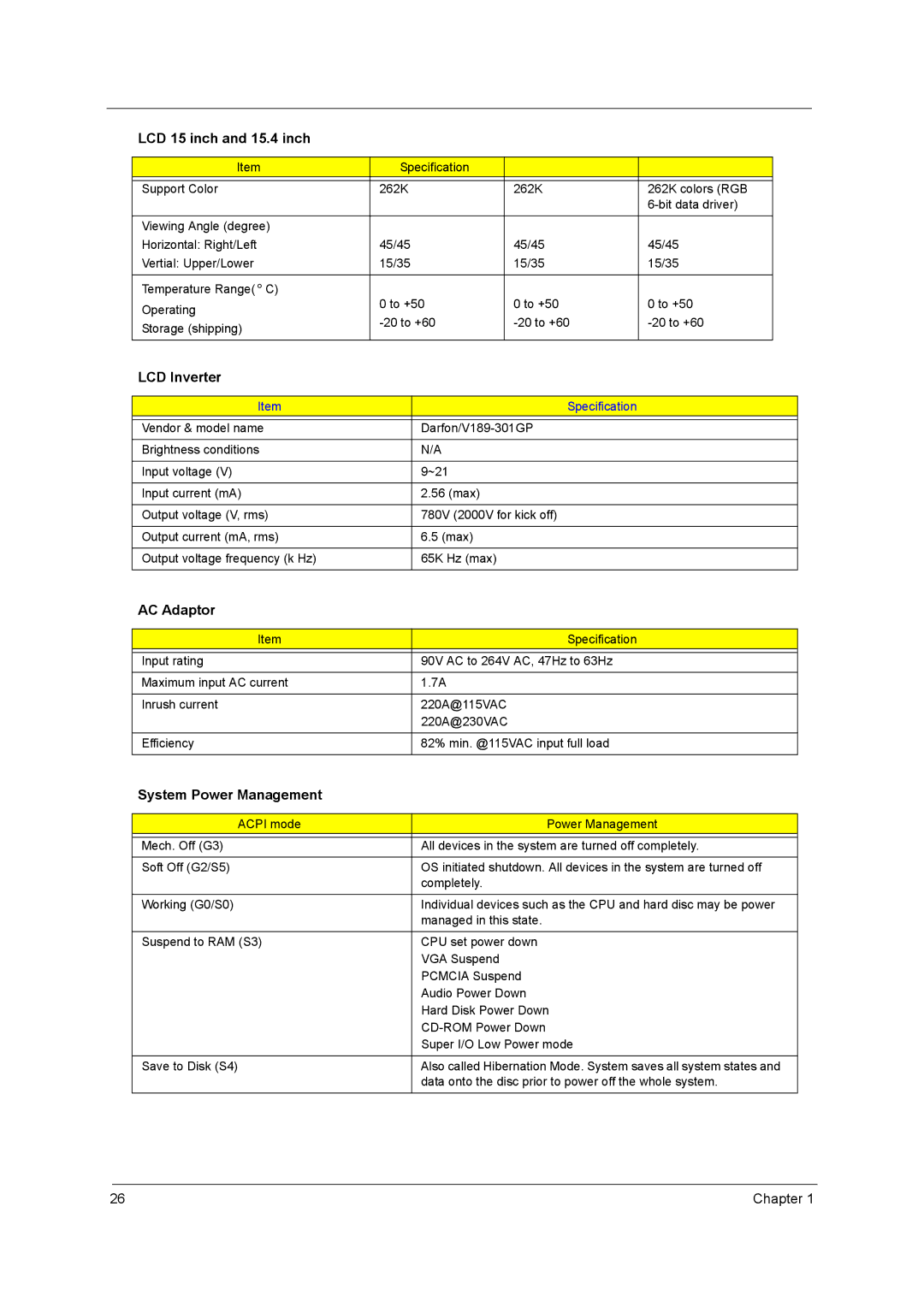 Acer 3610 manual LCD Inverter, AC Adaptor, System Power Management 