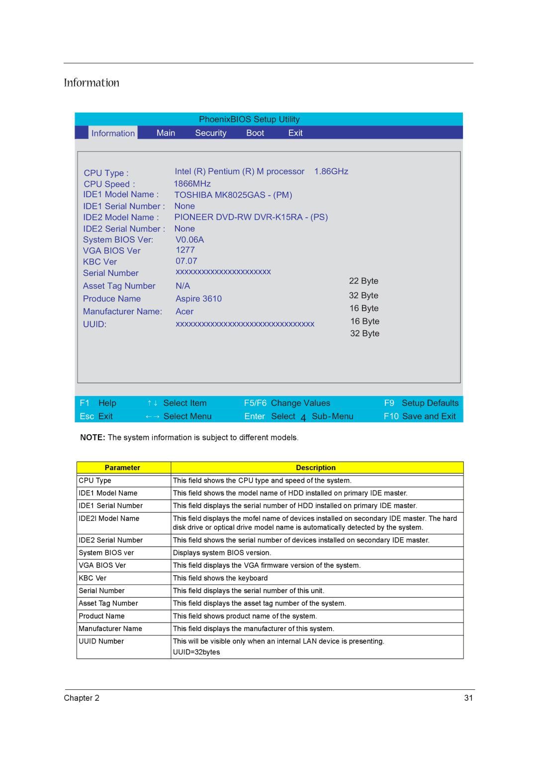 Acer 3610 manual Information, Parameter Description 