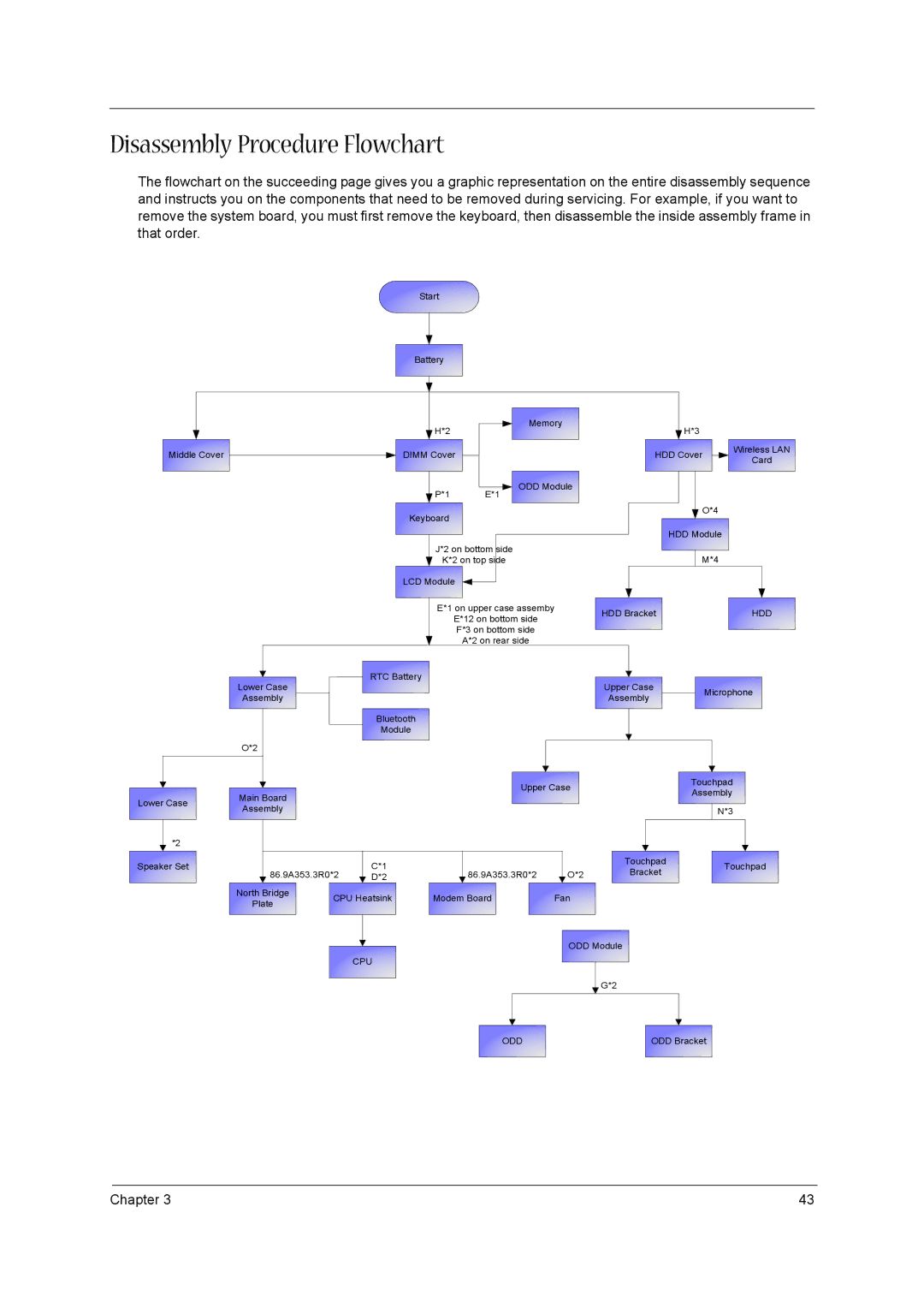 Acer 3610 manual Disassembly Procedure Flowchart, Hdd 