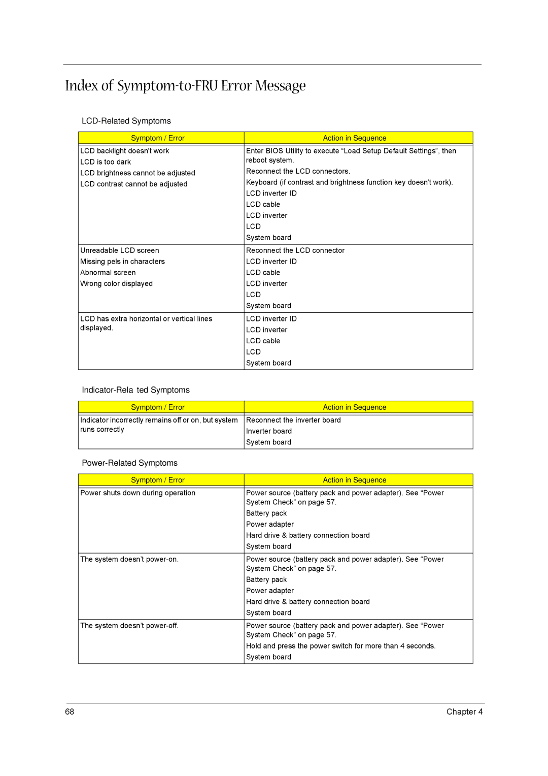 Acer 3610 Index of Symptom-to-FRU Error Message, LCD-Related Symptoms, Indicator-Related Symptoms, Power-Related Symptoms 