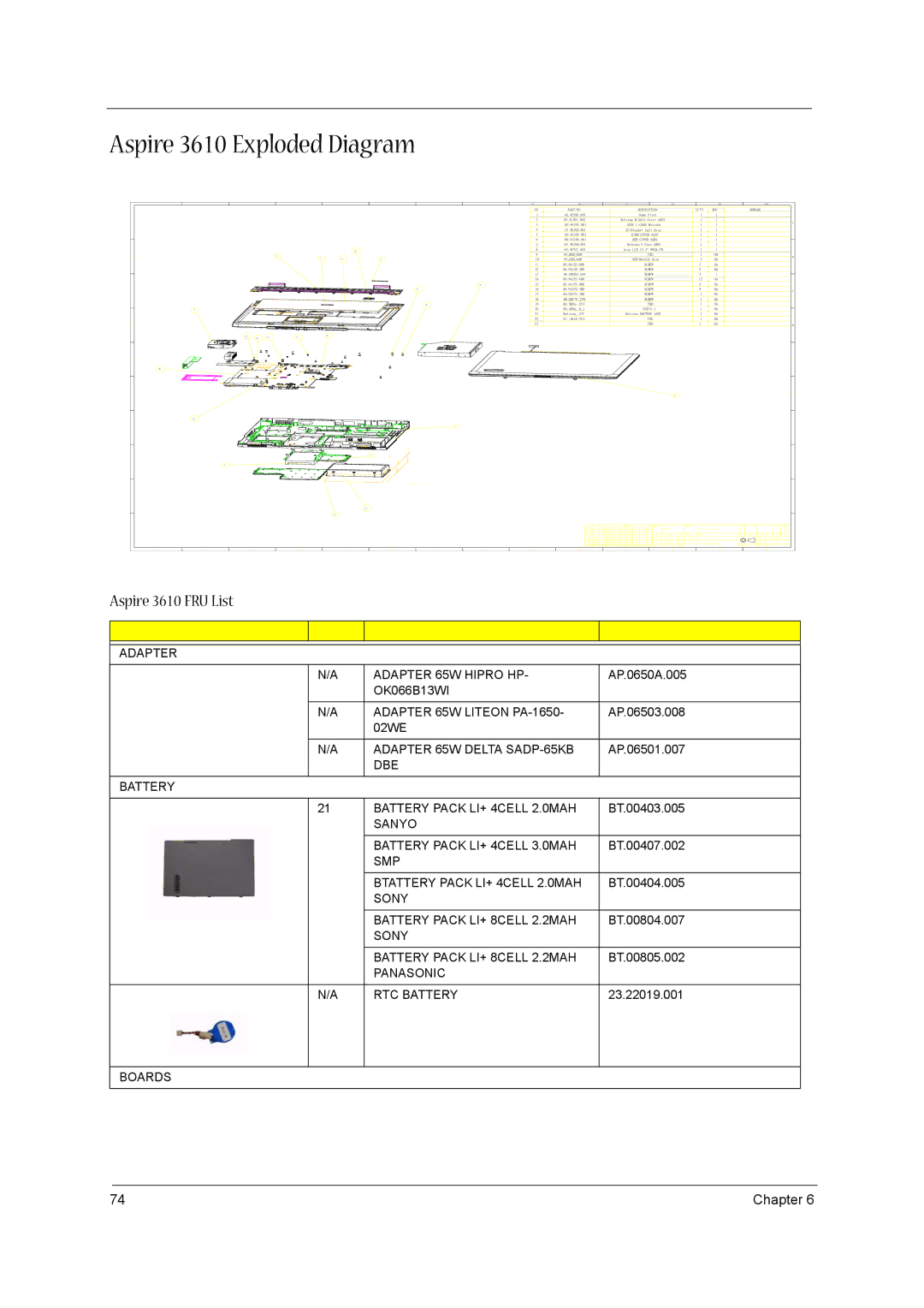 Acer manual Aspire 3610 Exploded Diagram 