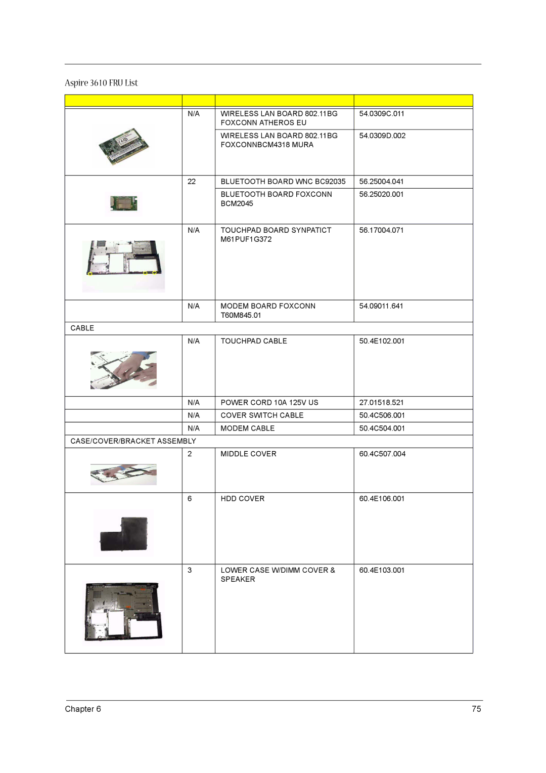 Acer 3610 manual Wireless LAN Board 802.11BG 