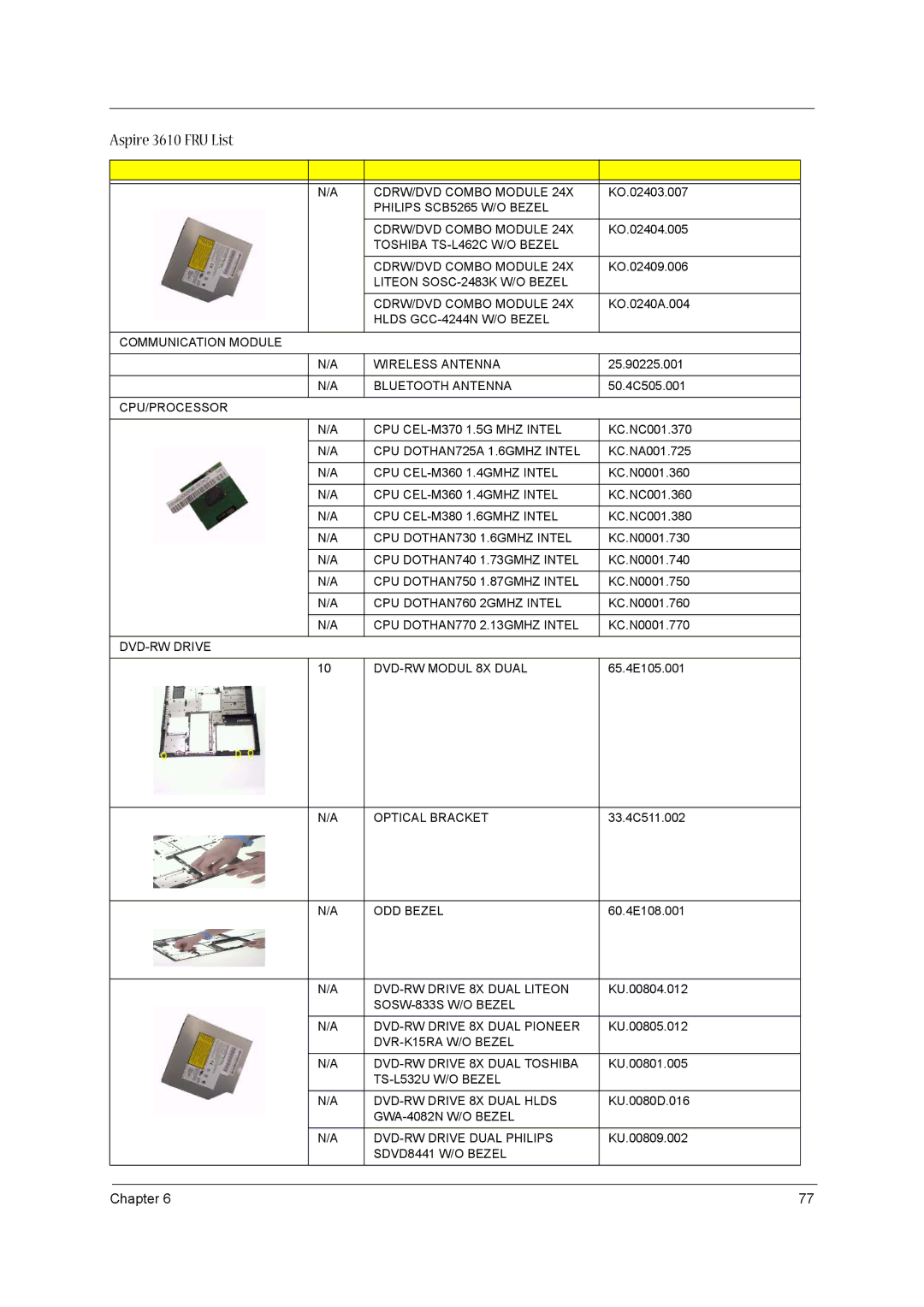 Acer 3610 manual CDRW/DVD Combo Module 