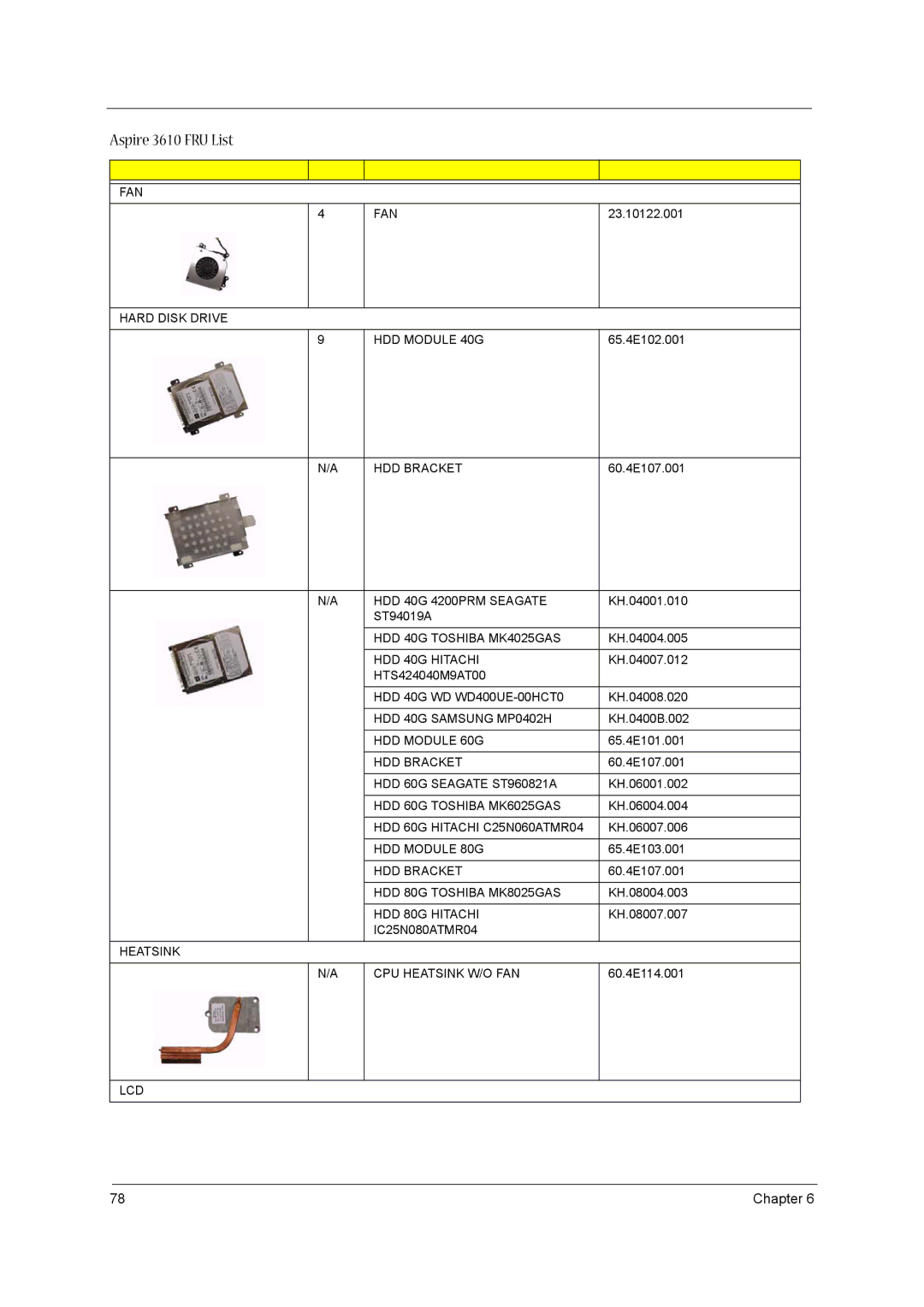 Acer 3610 manual Fan 