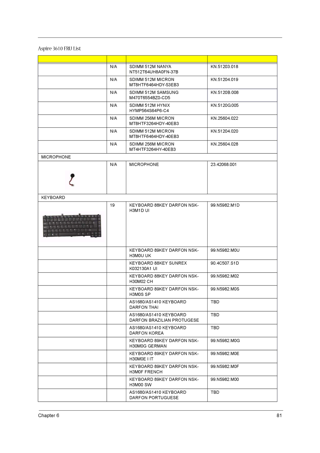 Acer 3610 manual Sdimm 512M Nanya 