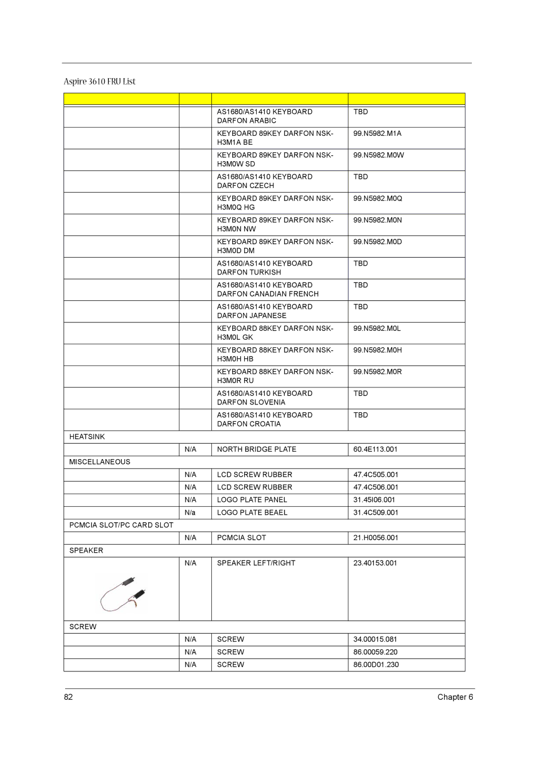 Acer 3610 manual H3M1A be Keyboard 89KEY Darfon NSK 