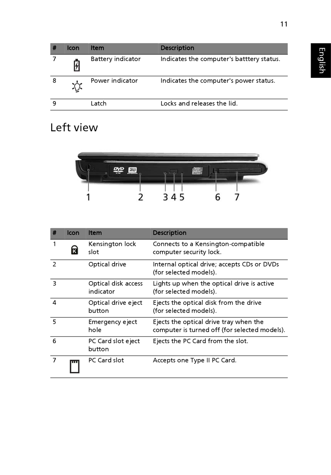 Acer 3620 manual Left view, Icon Item Description 