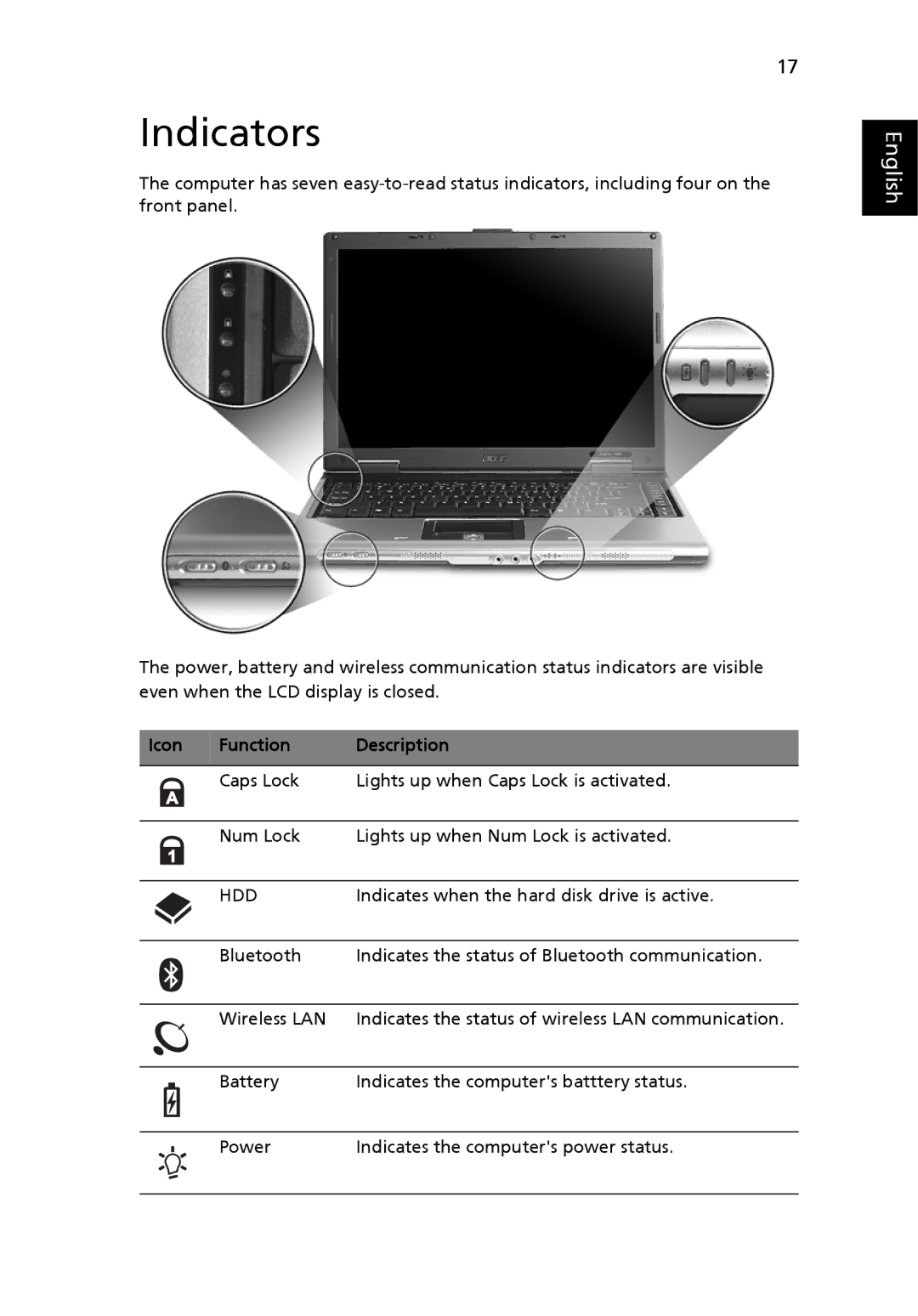 Acer 3620 manual Indicators, Function Description 